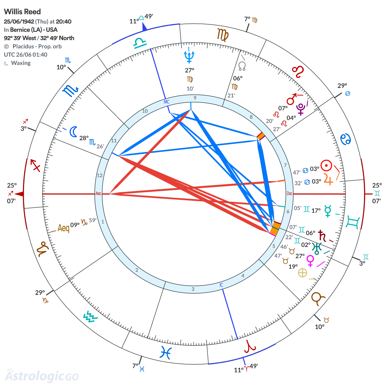 Mandala - Willis Reed