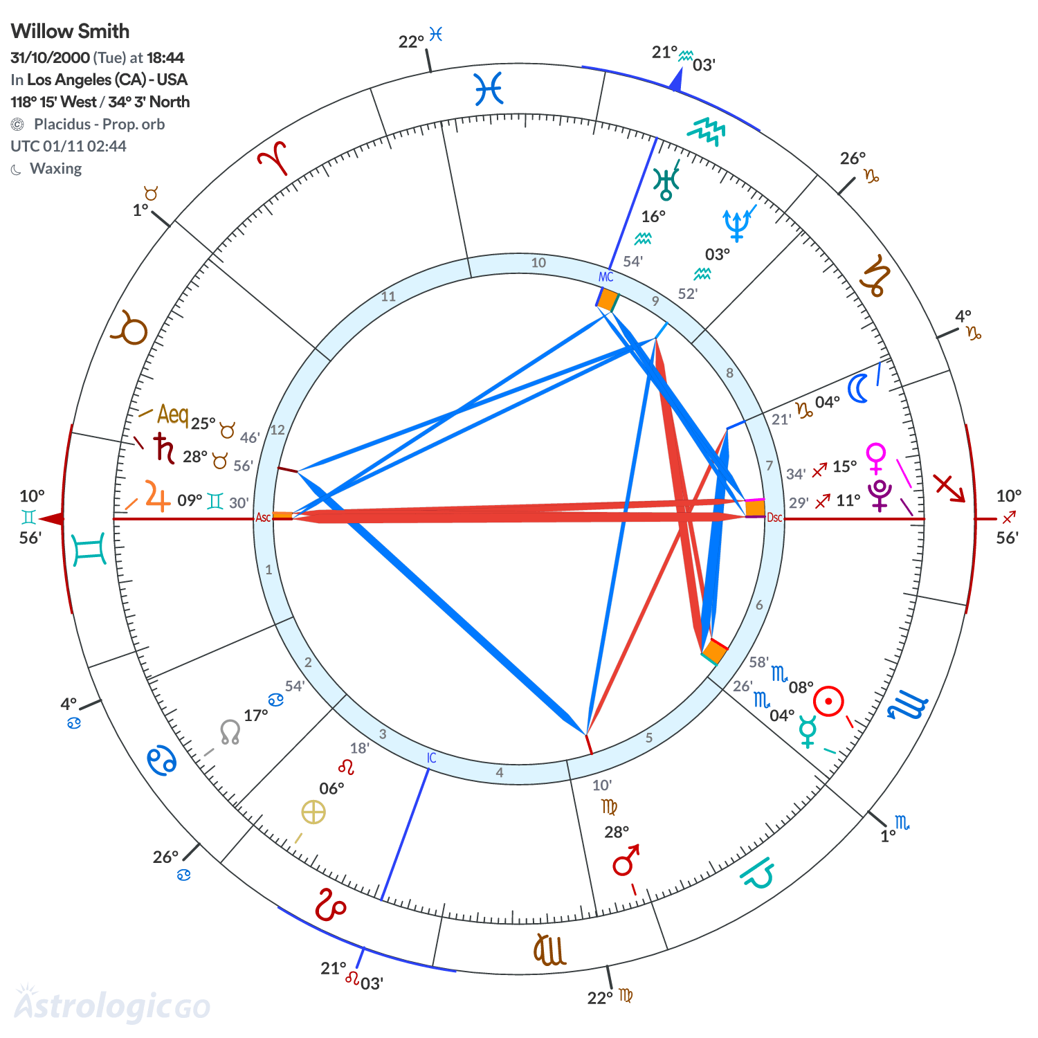 Mandala - Willow Smith