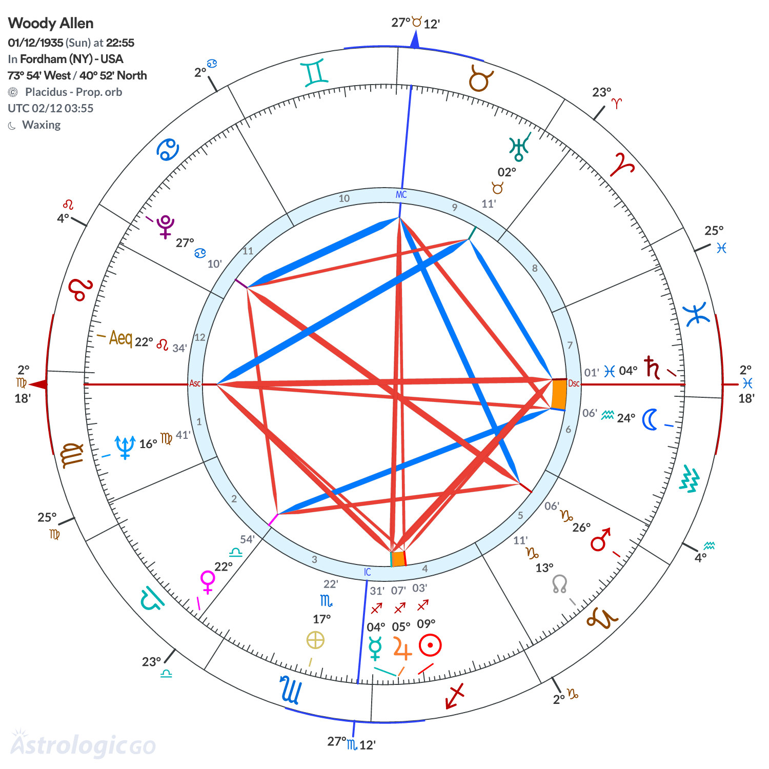 Mandala - Woody Allen