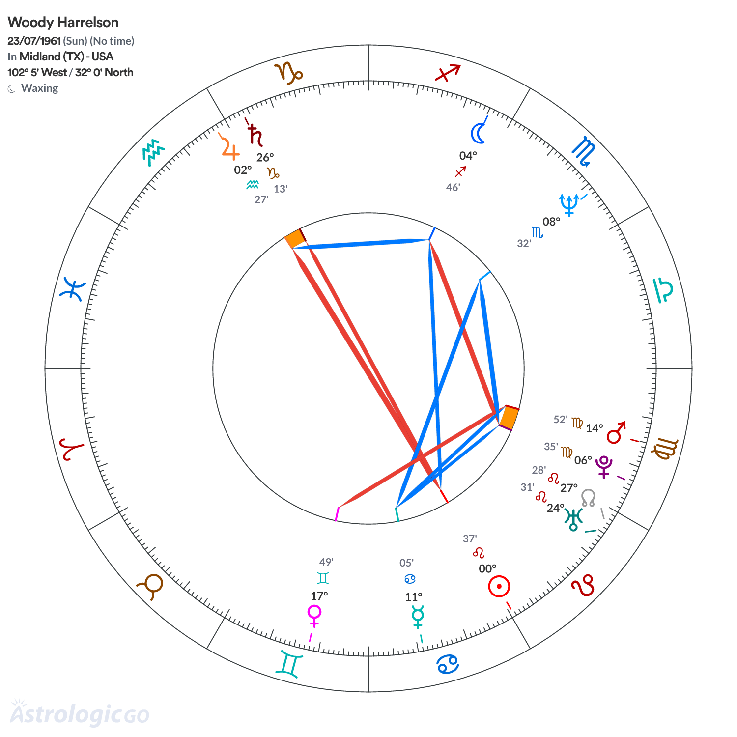 Mandala - Woody Harrelson