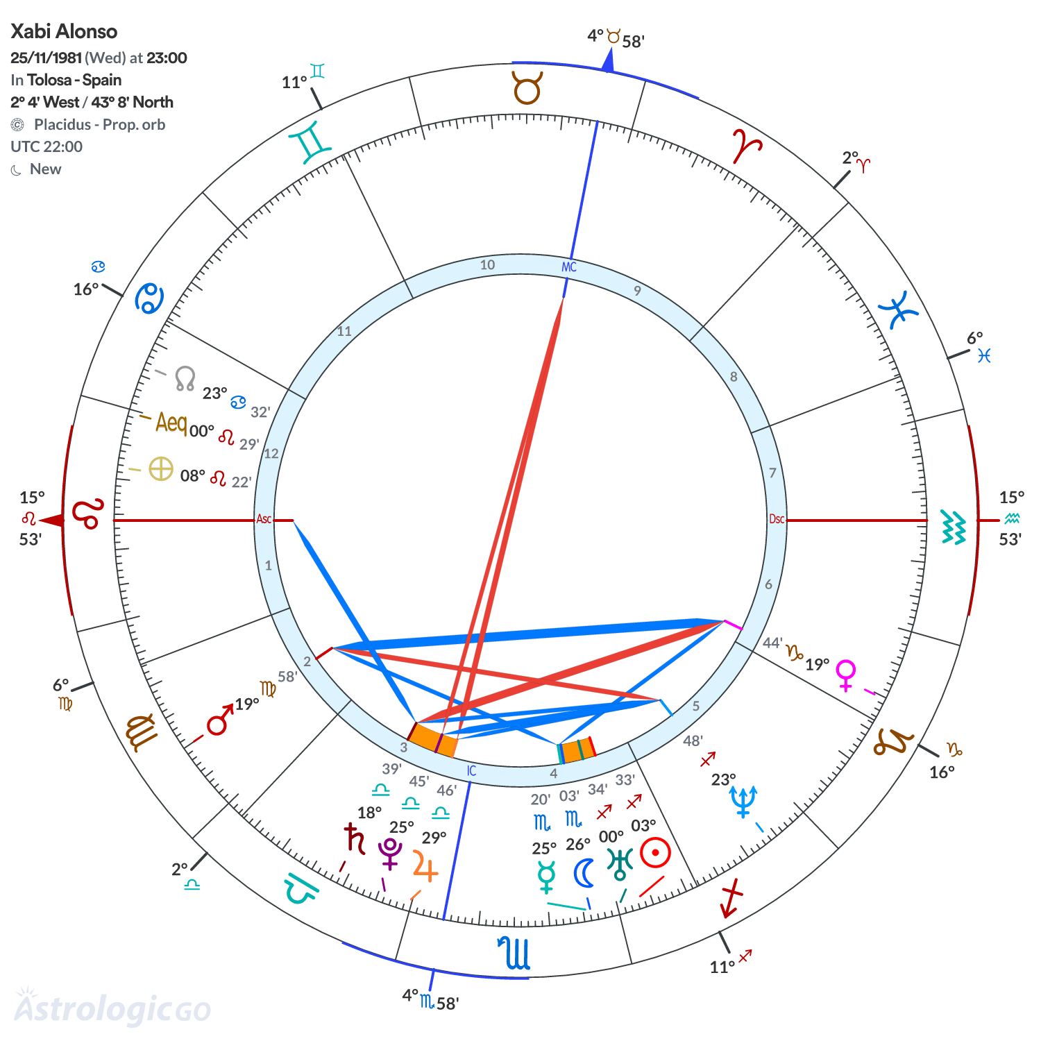 Mandala - Xabi Alonso