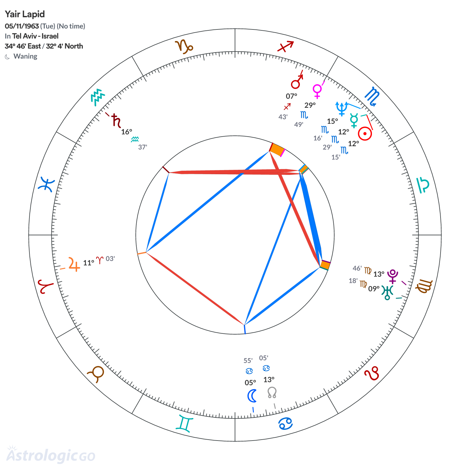 Mandala - Yair Lapid