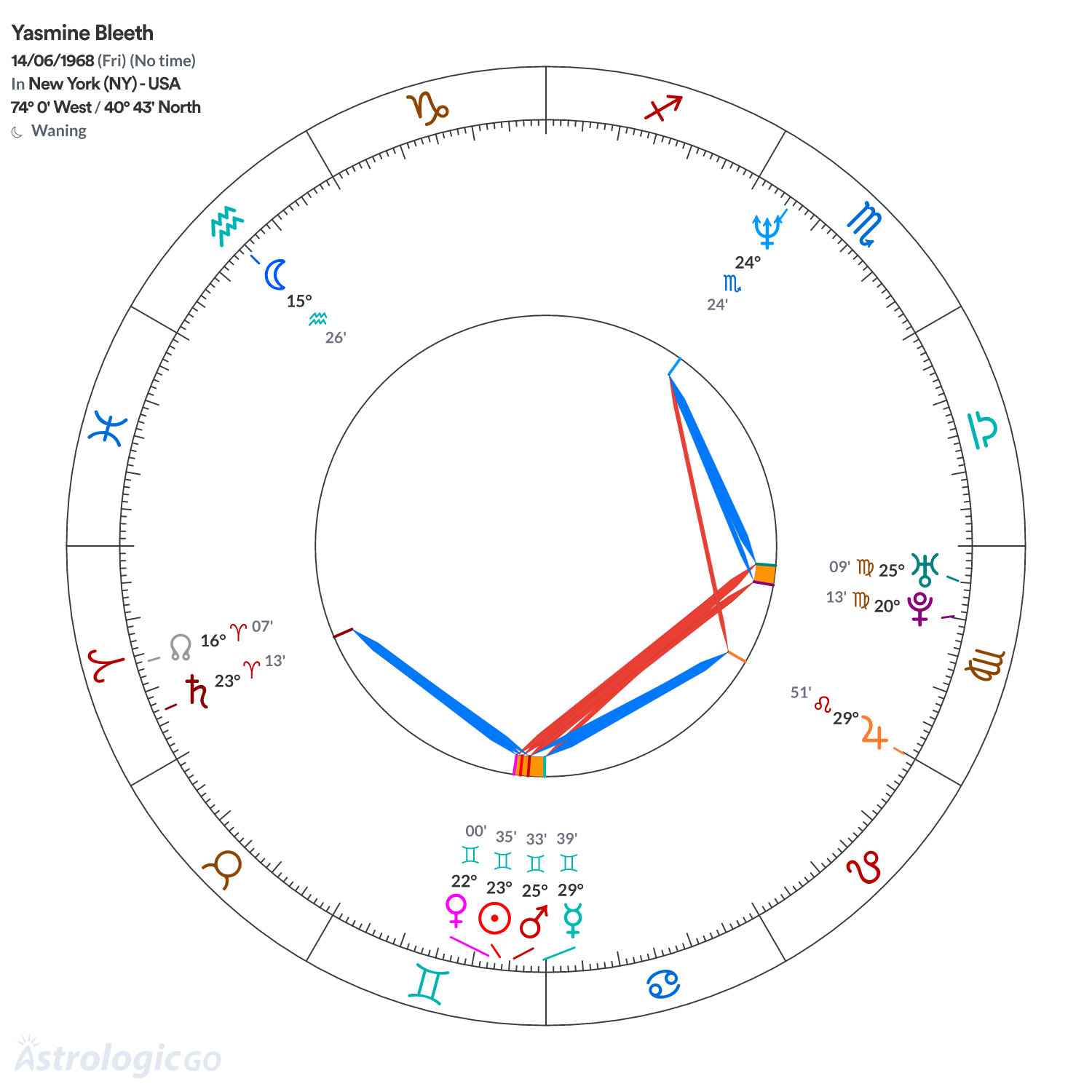 Mandala - Yasmine Bleeth