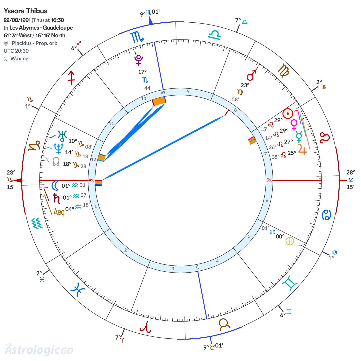 Mandala - Ysaora Thibus