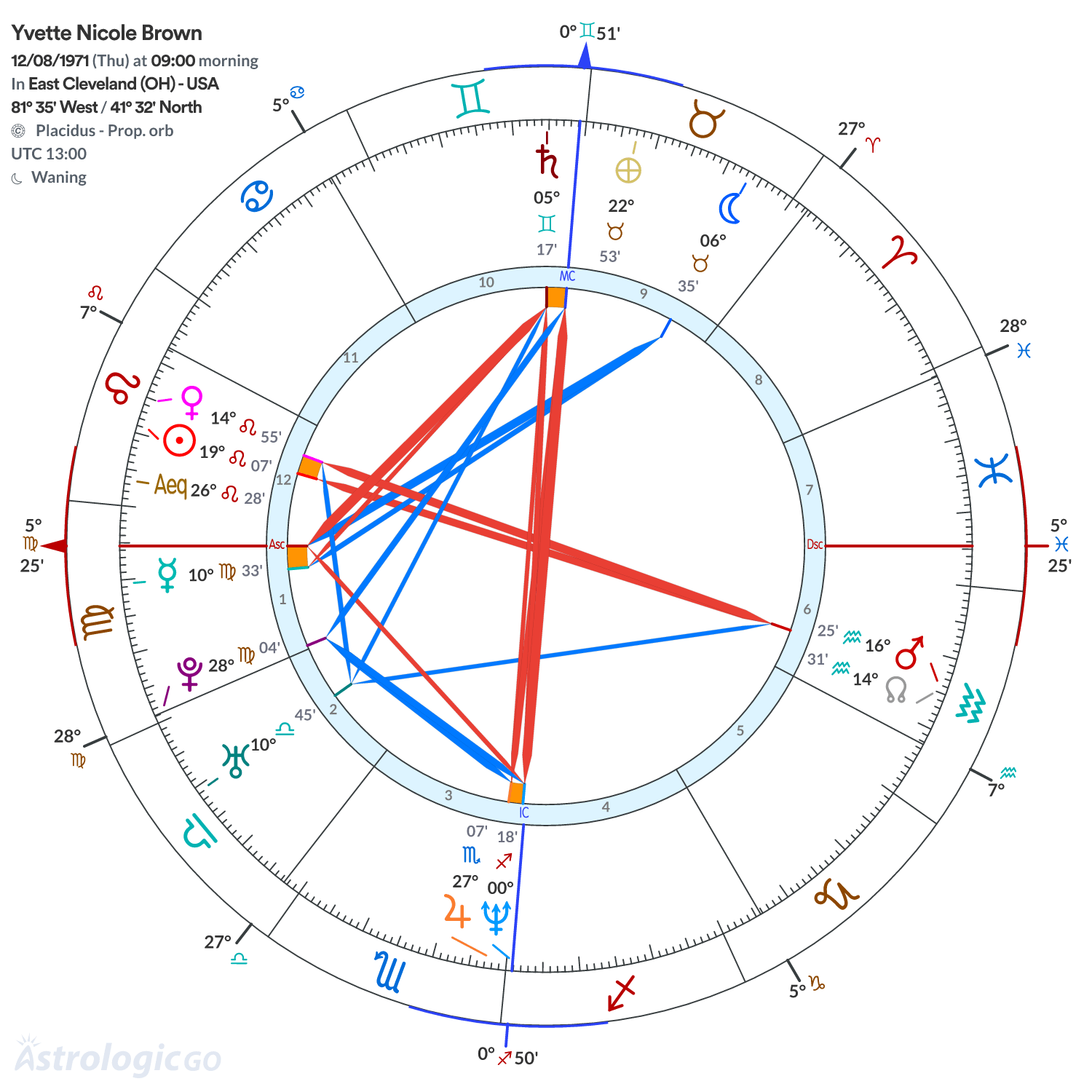 Mandala - Yvette Nicole Brown