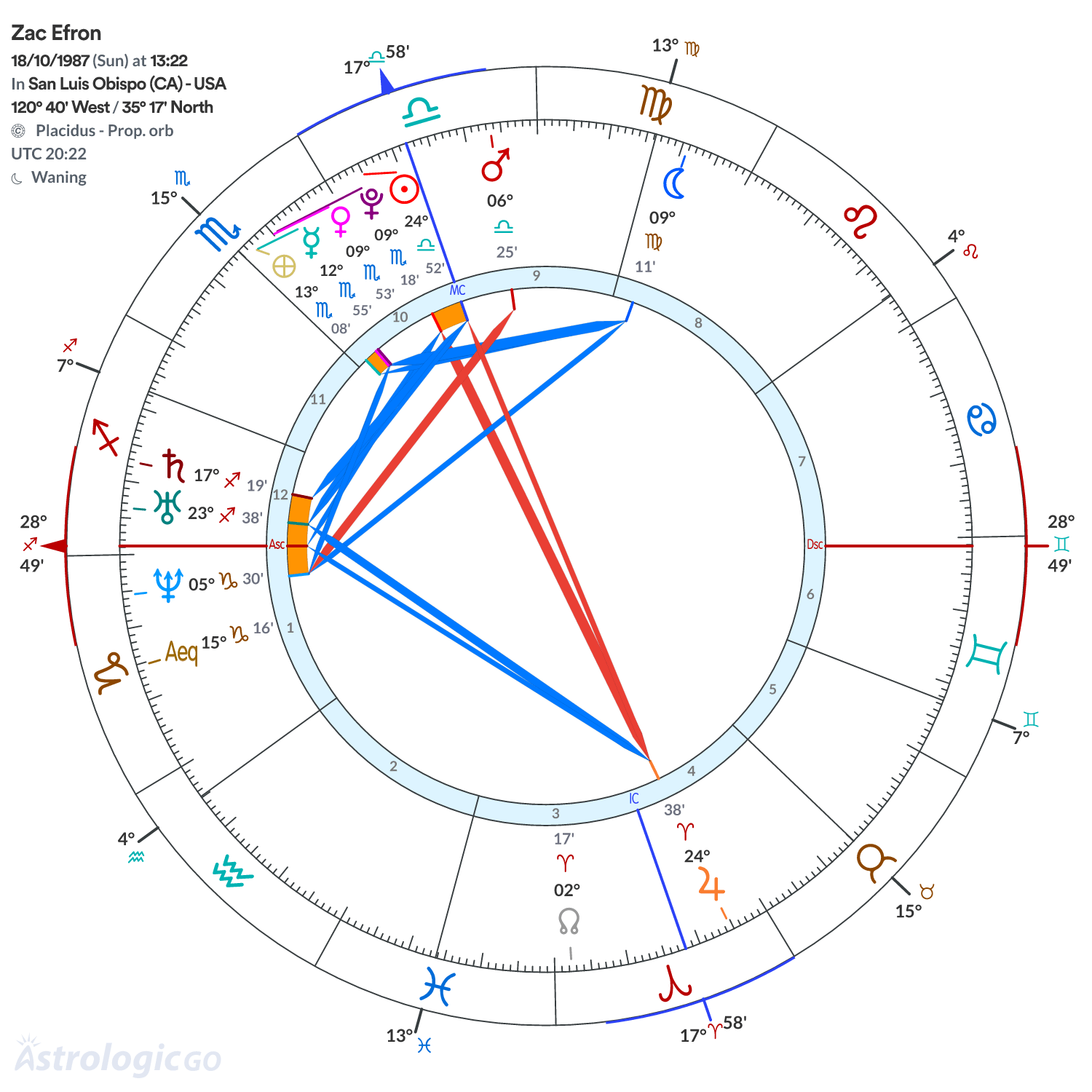 Mandala - Zac Efron