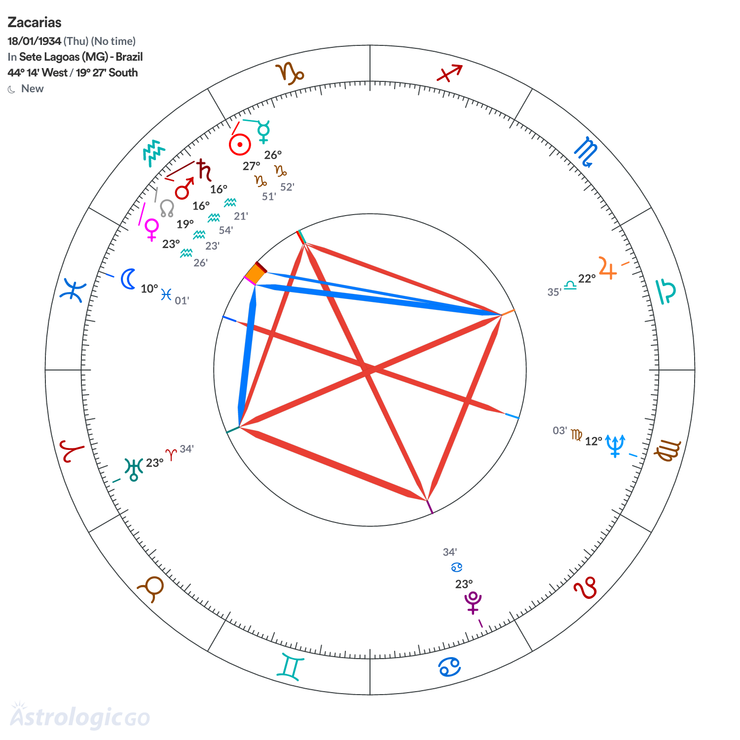 Mandala - Zacarias