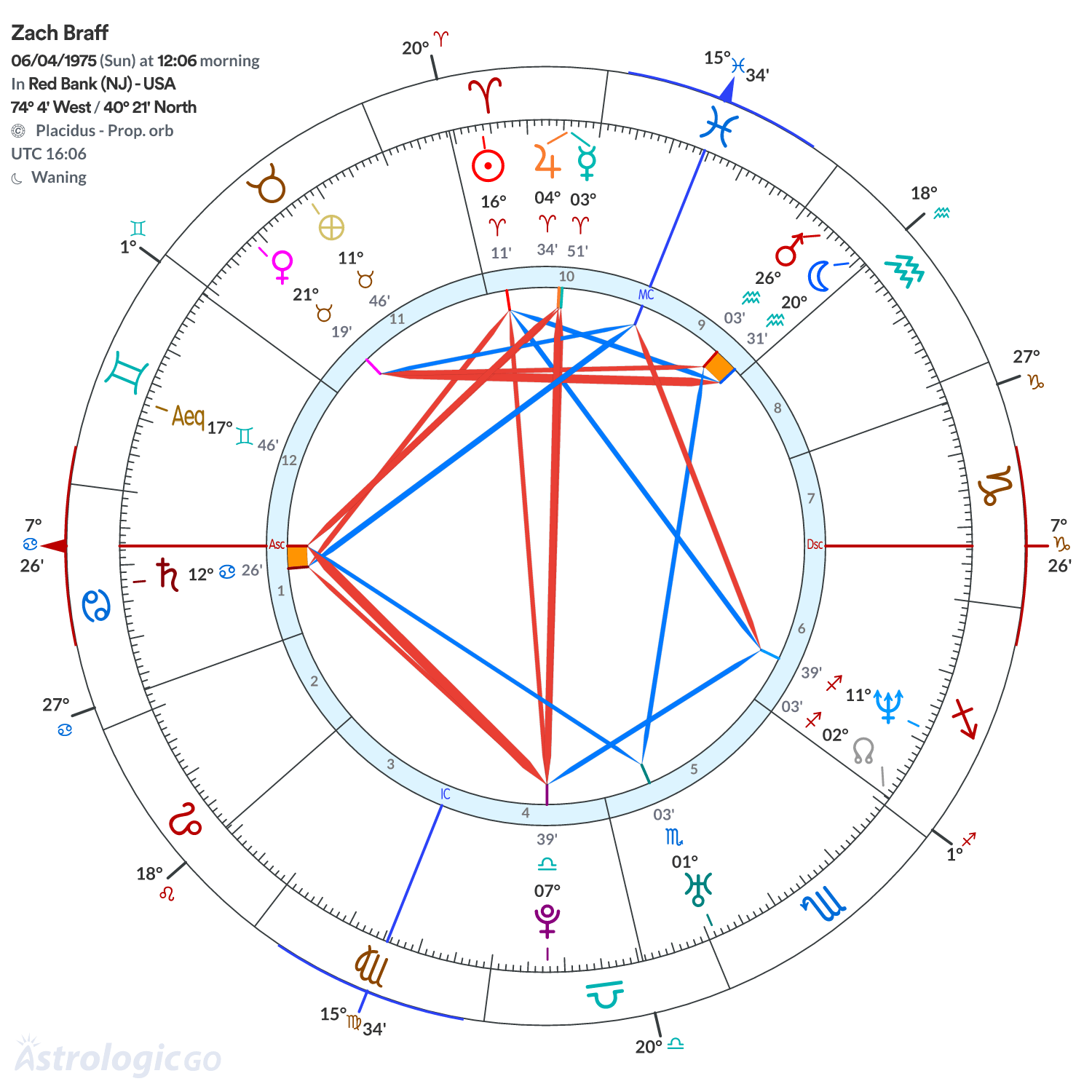 Mandala - Zach Braff