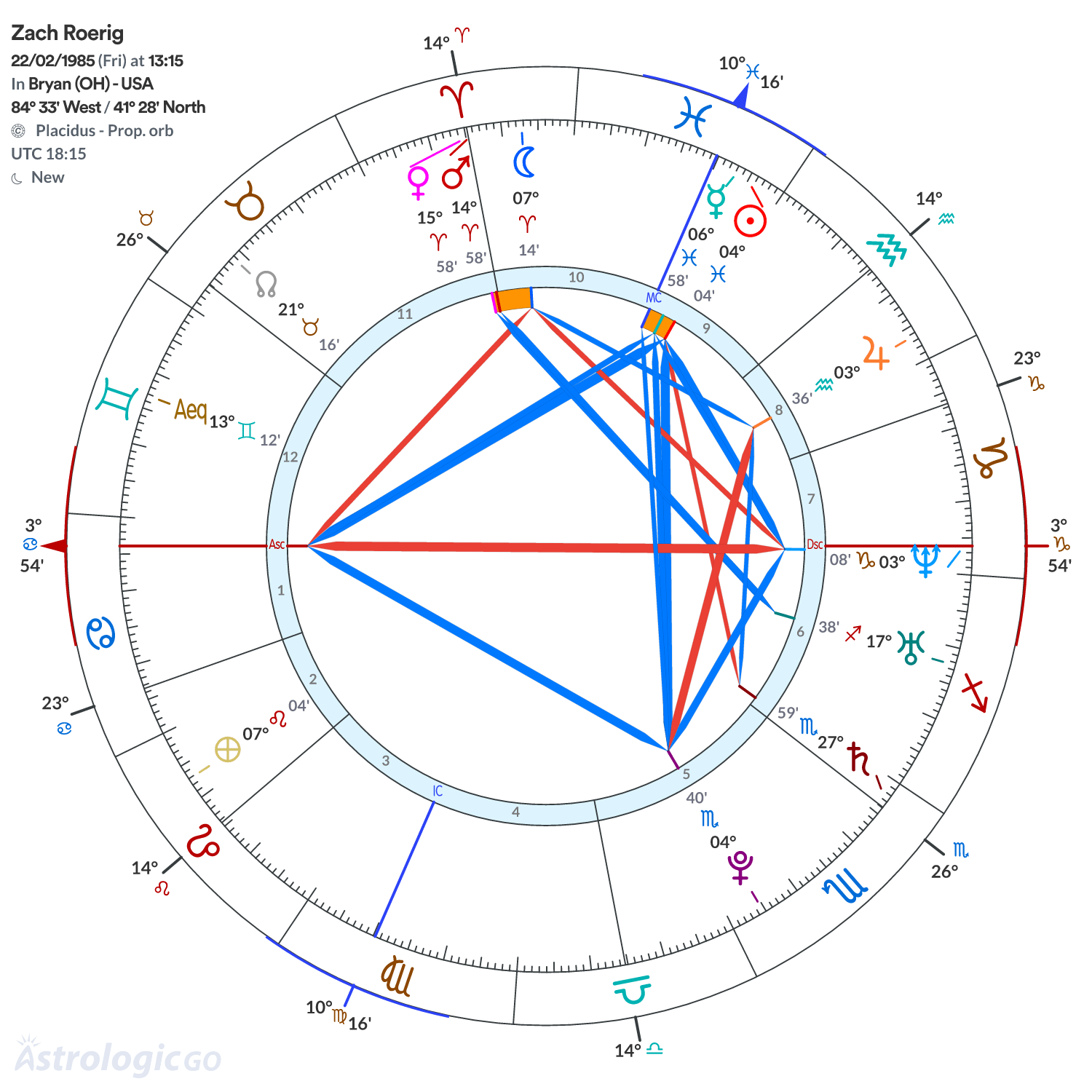 Mandala - Zach Roerig