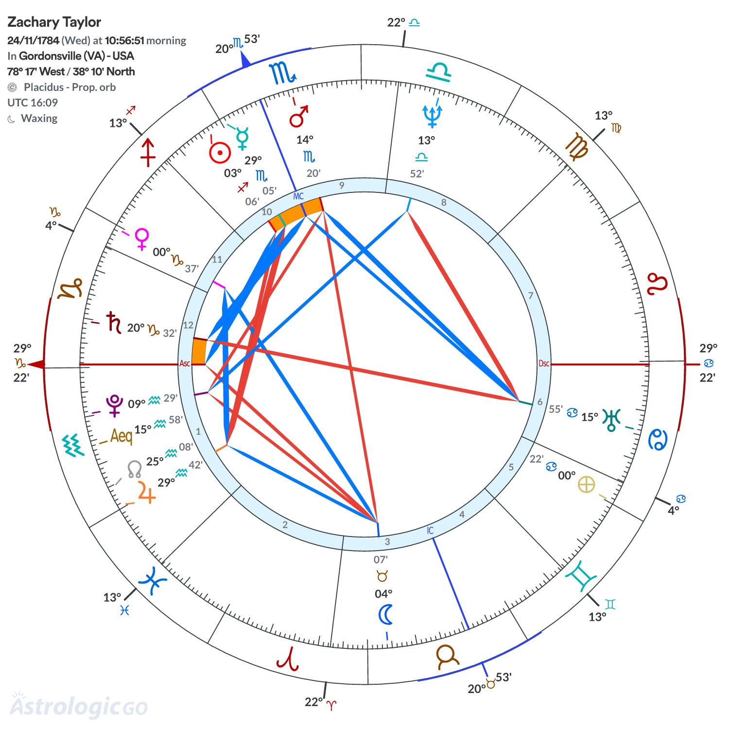 Mandala - Zachary Taylor