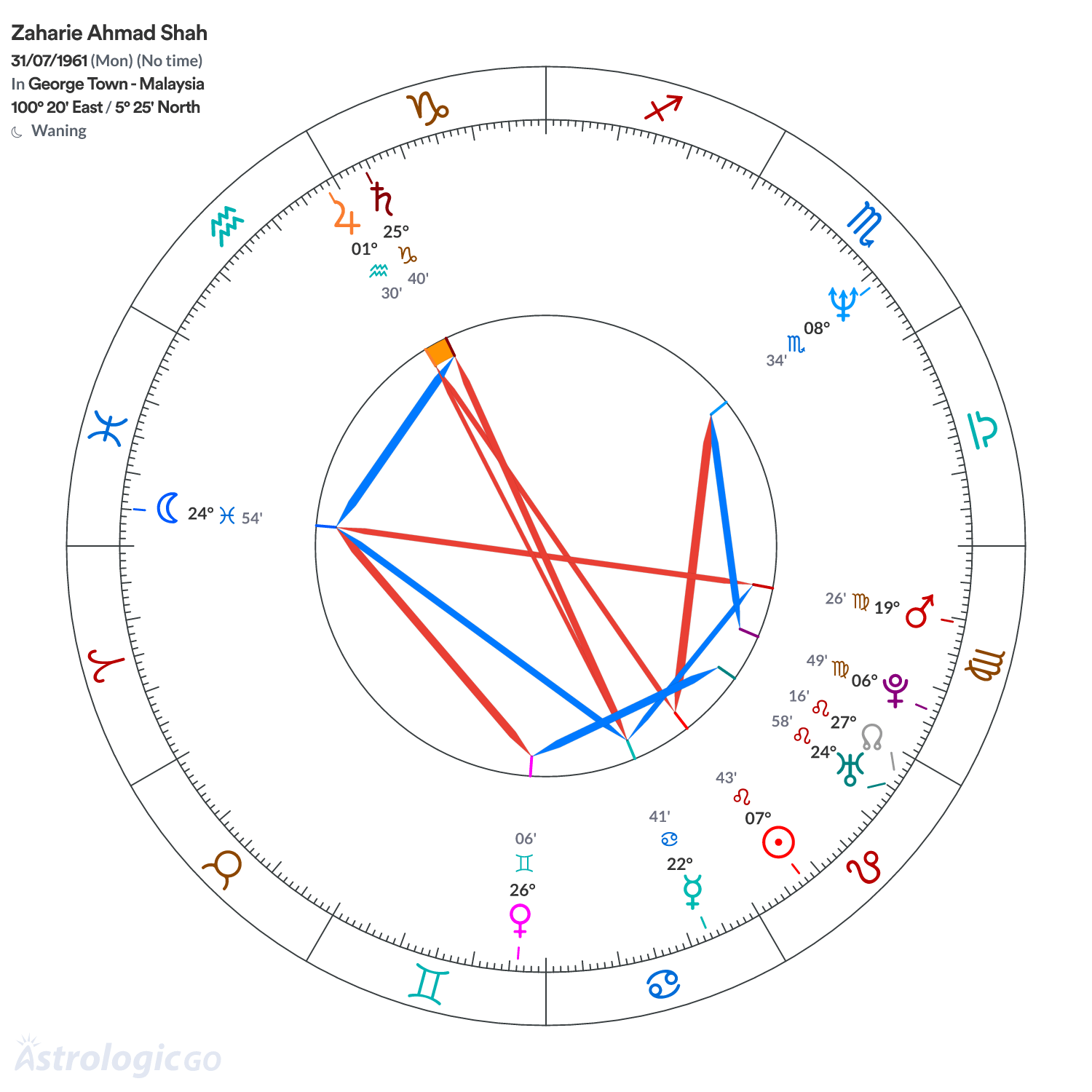 Mandala - Zaharie Ahmad Shah