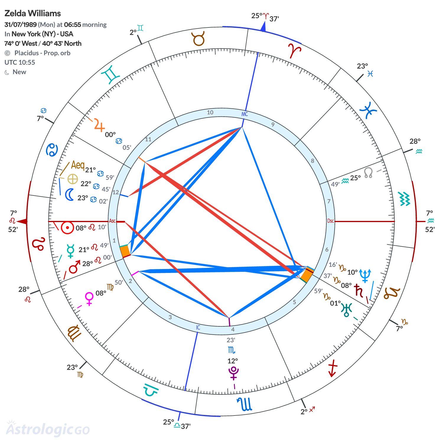 Mandala - Zelda Williams