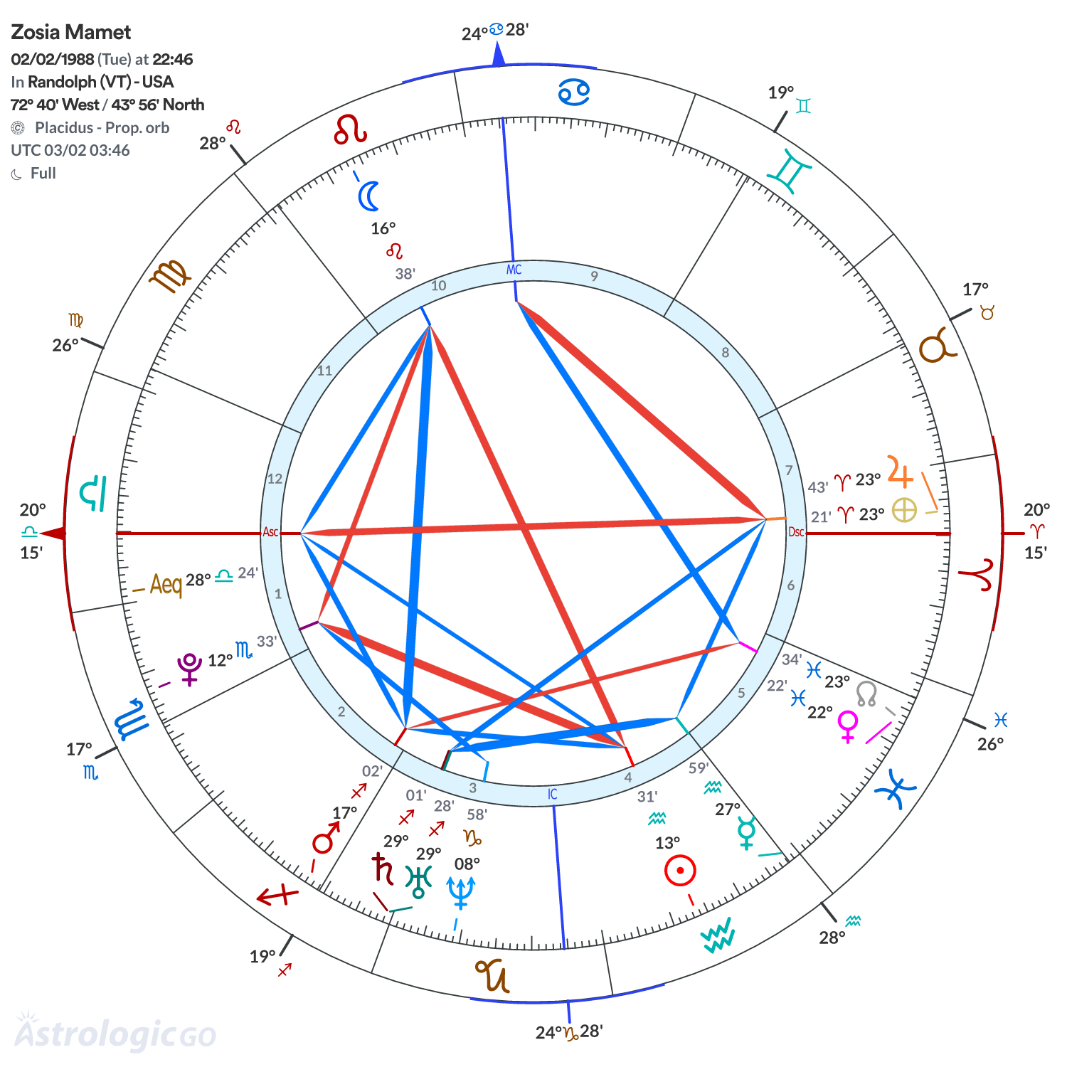 Mandala - Zosia Mamet