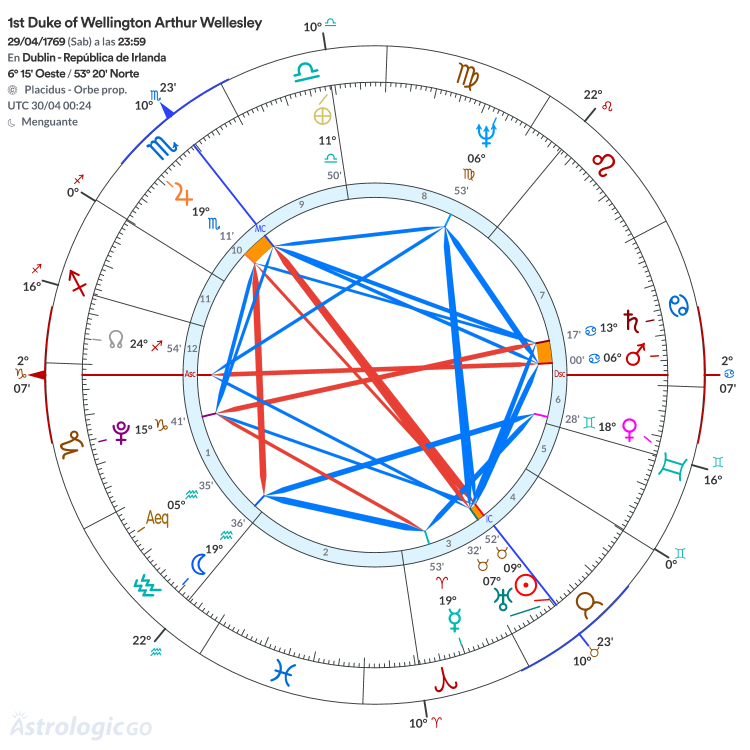 Mandala - 1st Duke of Wellington Arthur Wellesley
