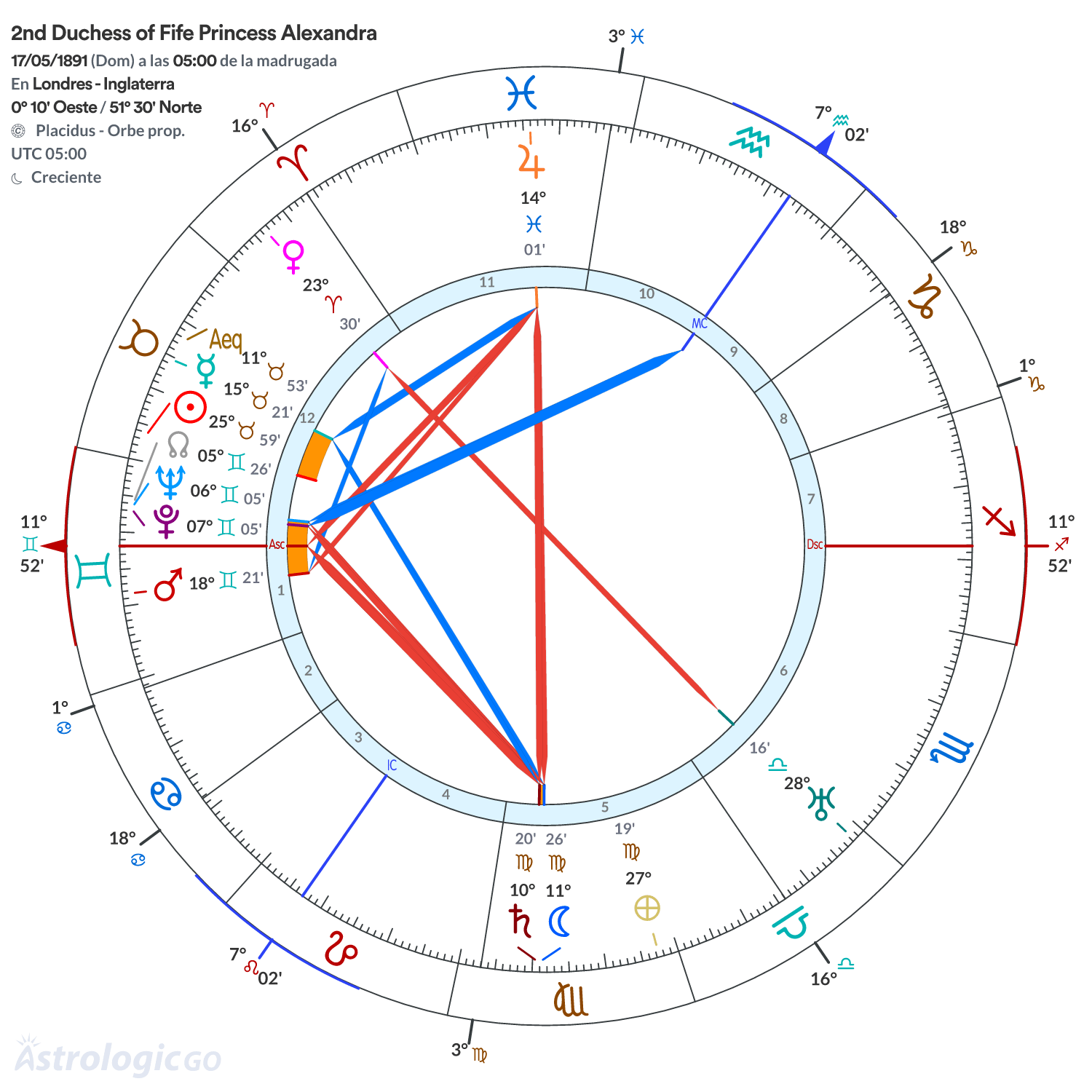 Mandala - 2nd Duchess of Fife Princess Alexandra