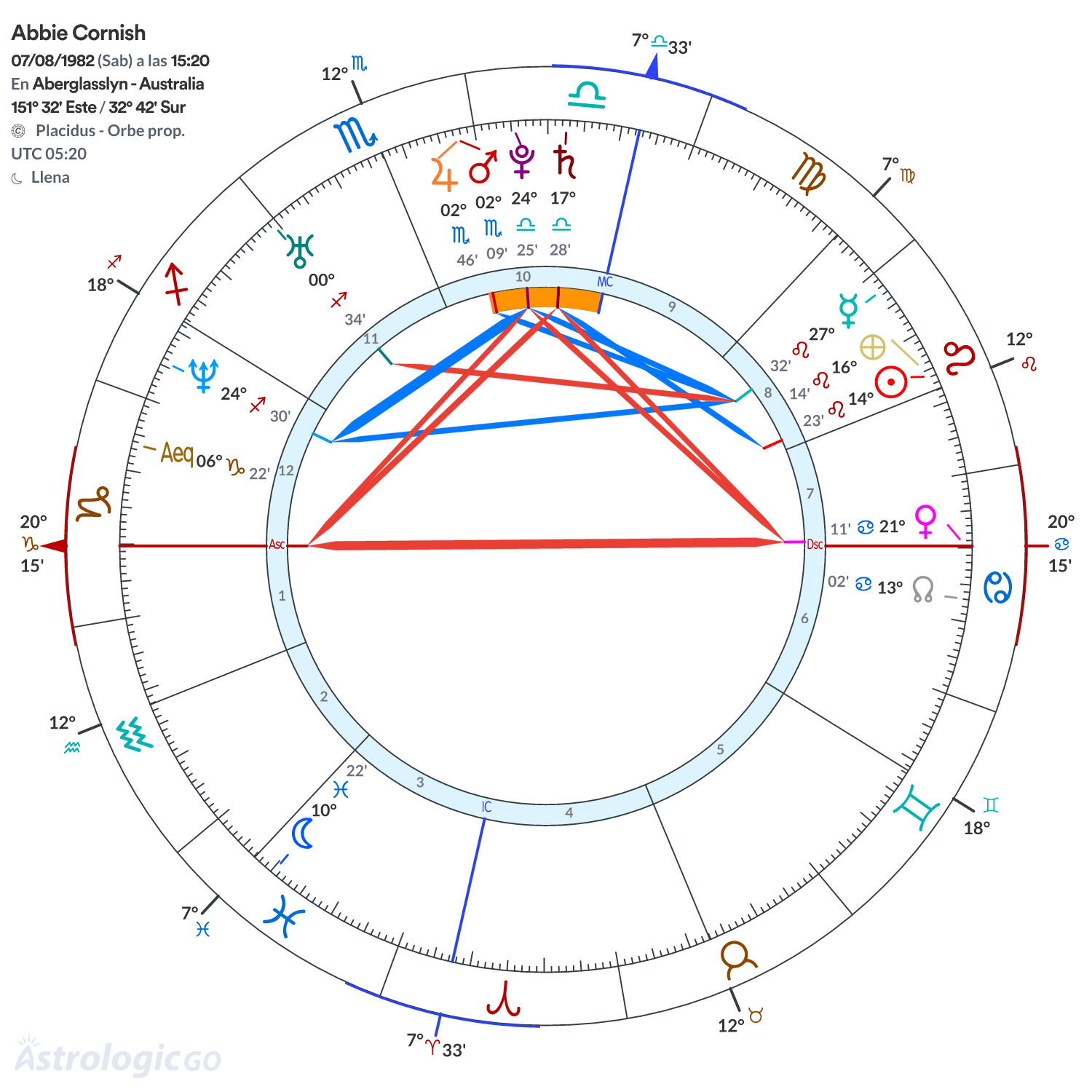 Mandala - Abbie Cornish