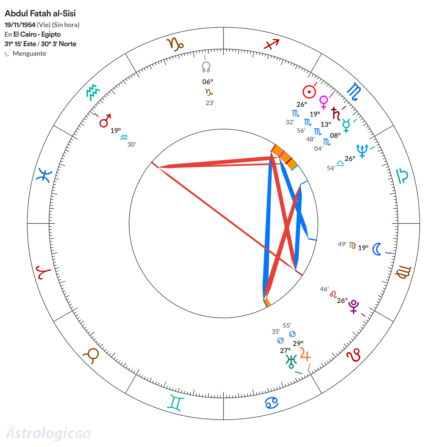 Mandala - Abdul Fatah al-Sisi