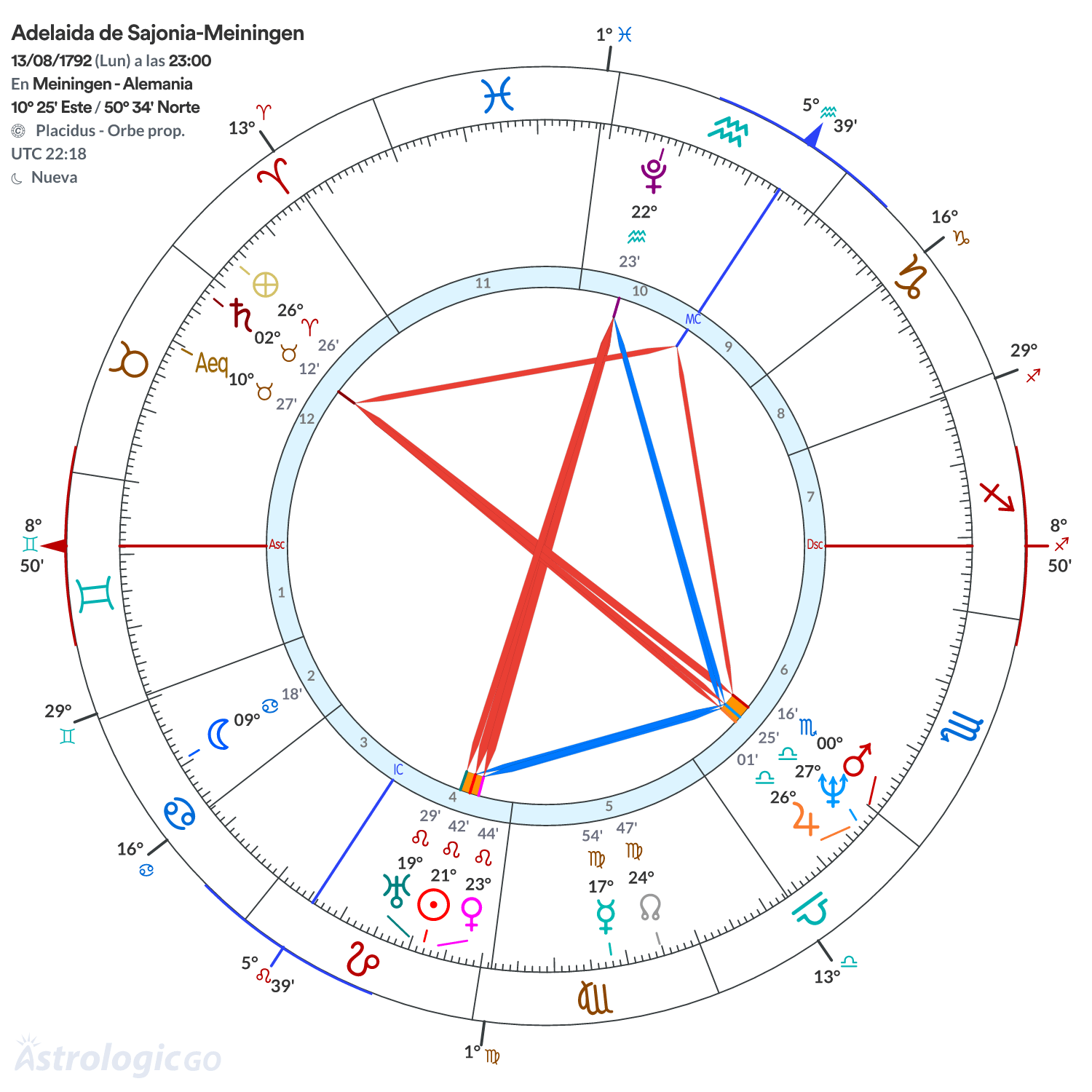 Mandala - Adelaida de Sajonia-Meiningen