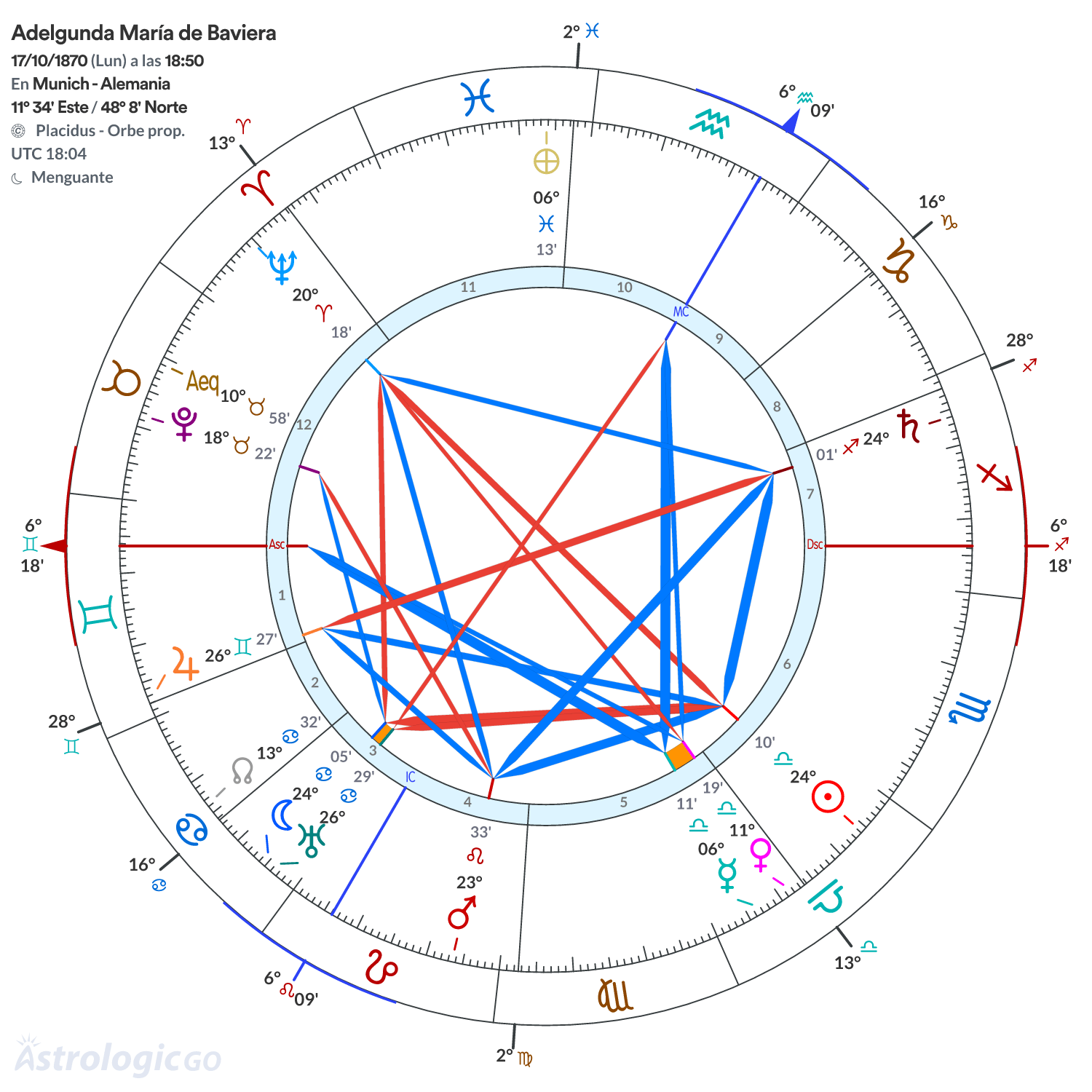Mandala - Adelgunda María de Baviera