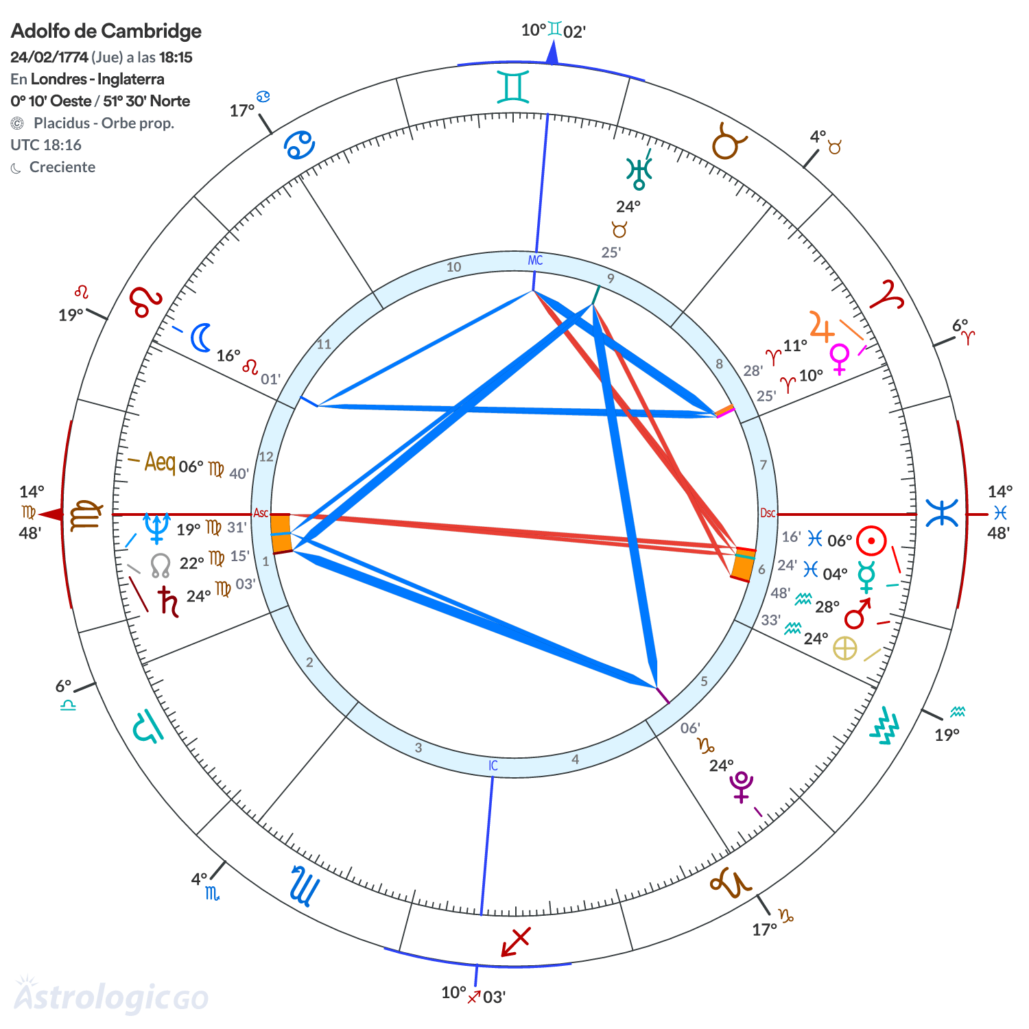 Mandala - Adolfo de Cambridge