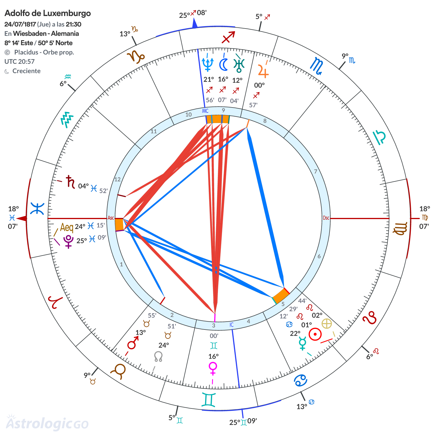 Mandala - Adolfo de Luxemburgo