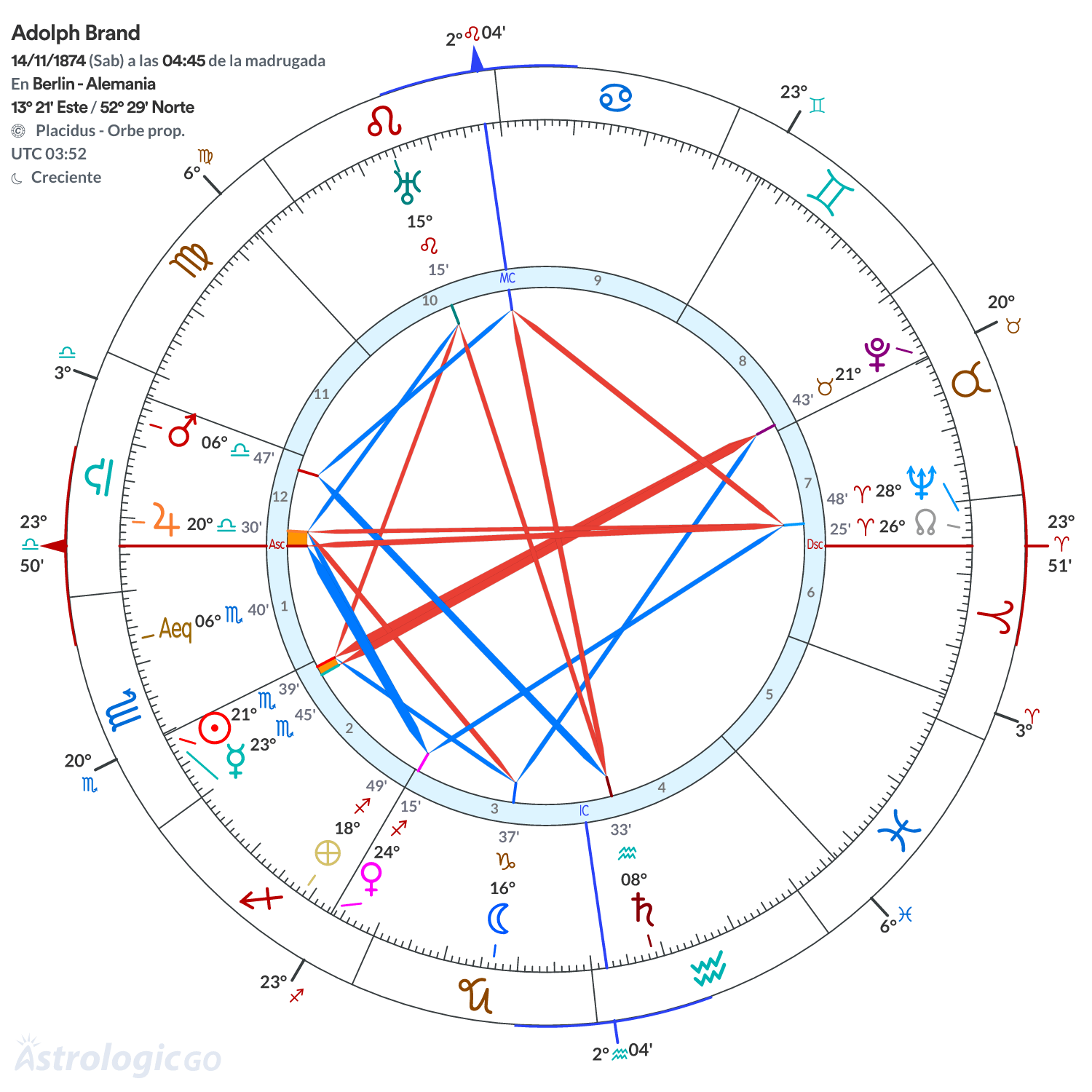 Mandala - Adolph Brand
