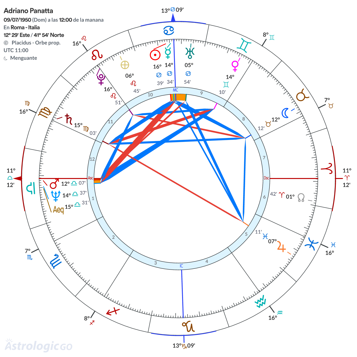 Mandala - Adriano Panatta