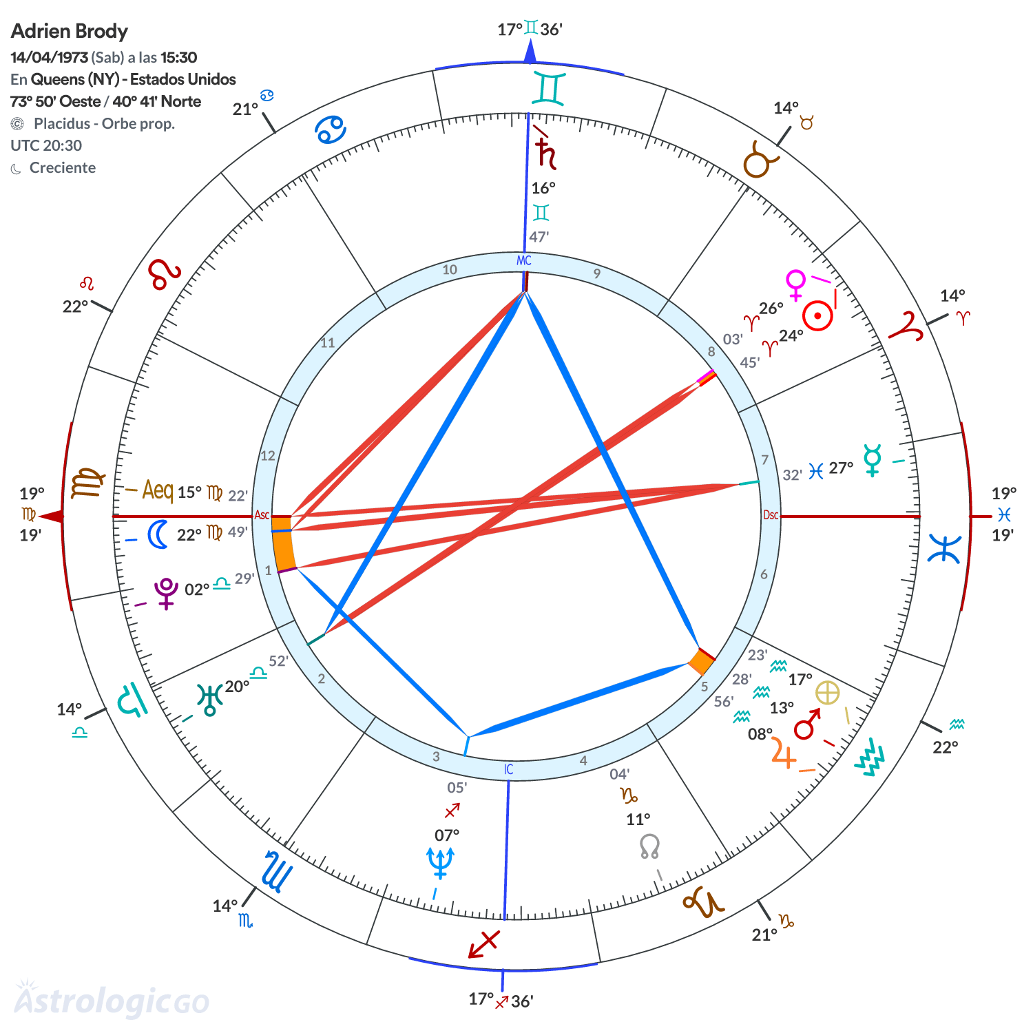 Mandala - Adrien Brody