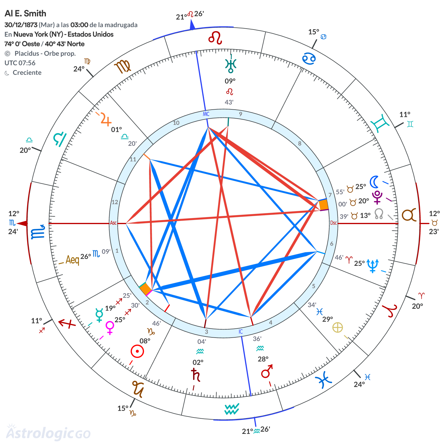 Mandala - Al E. Smith
