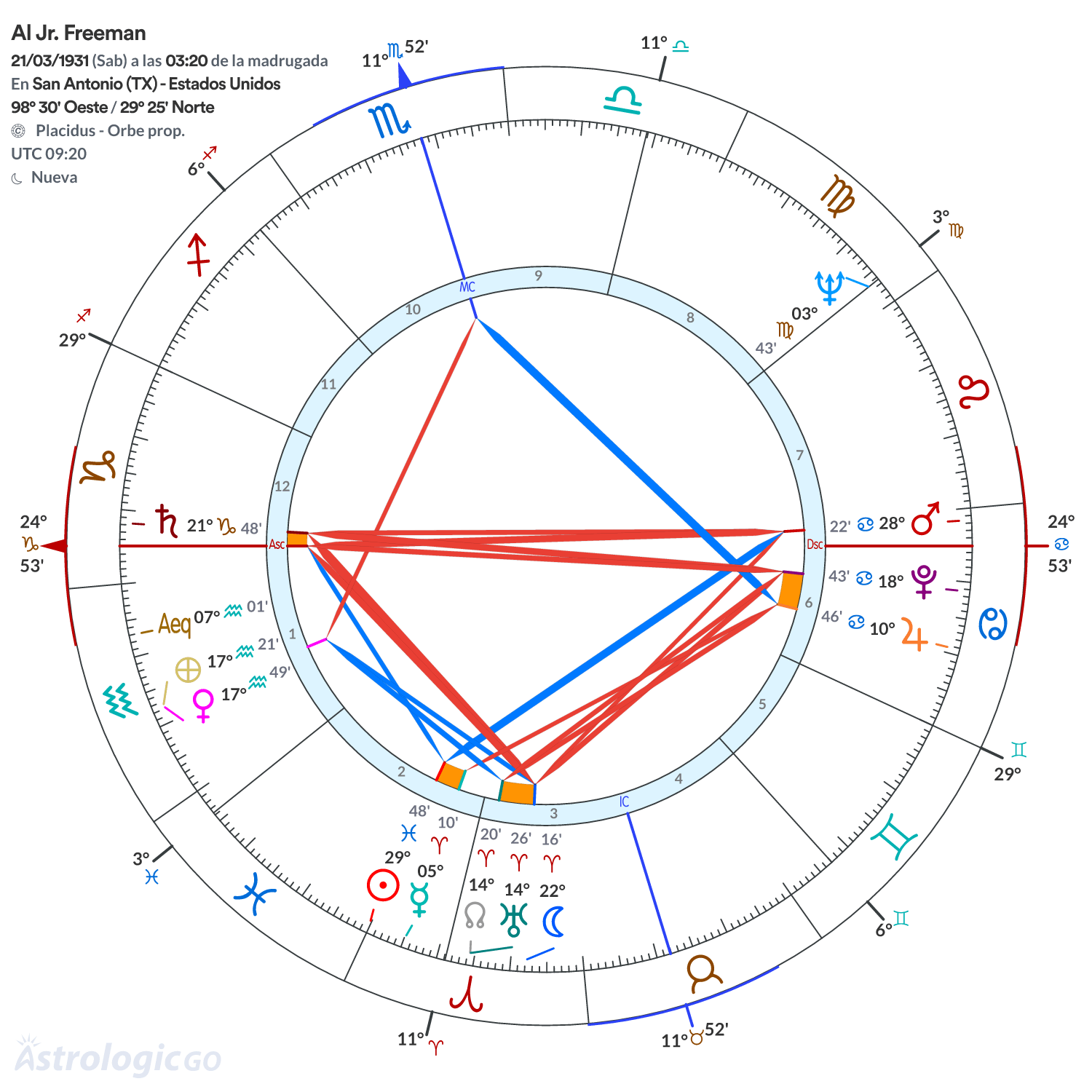 Mandala - Al Jr. Freeman