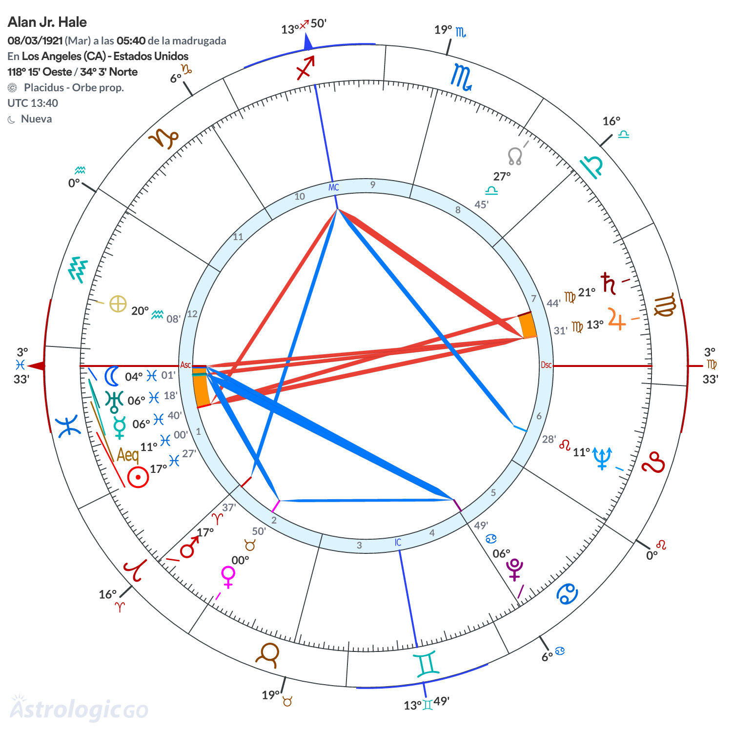 Mandala - Alan Jr. Hale