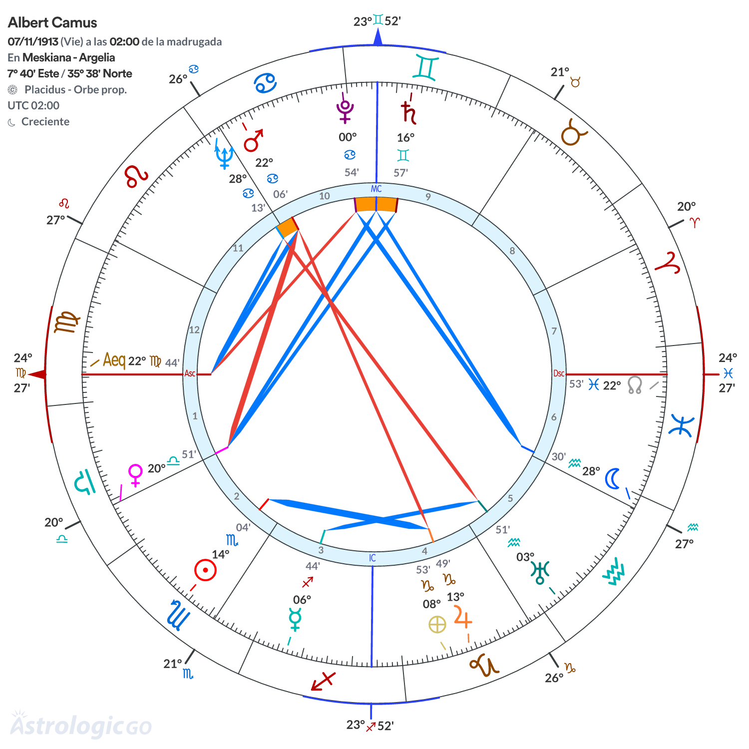 Mandala - Albert Camus