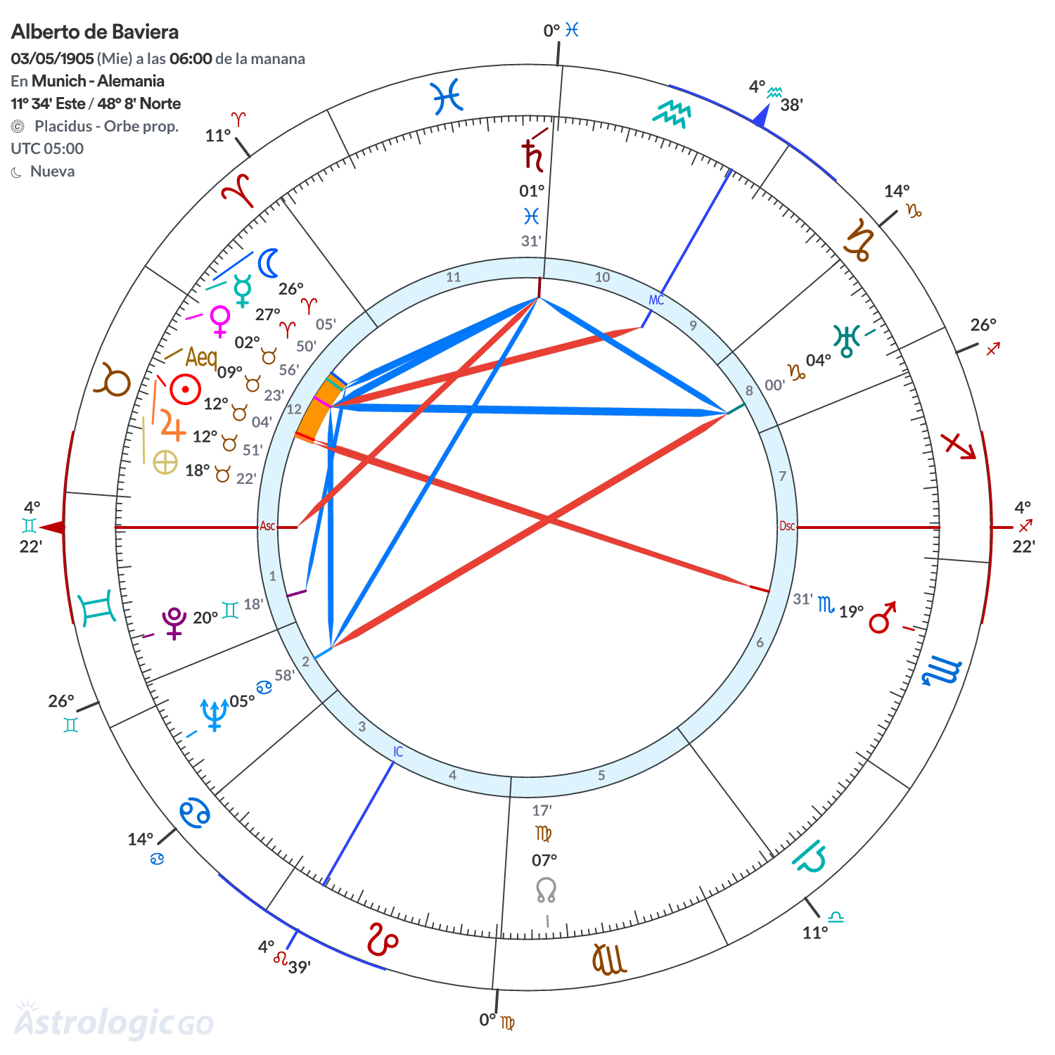 Mandala - Alberto de Baviera