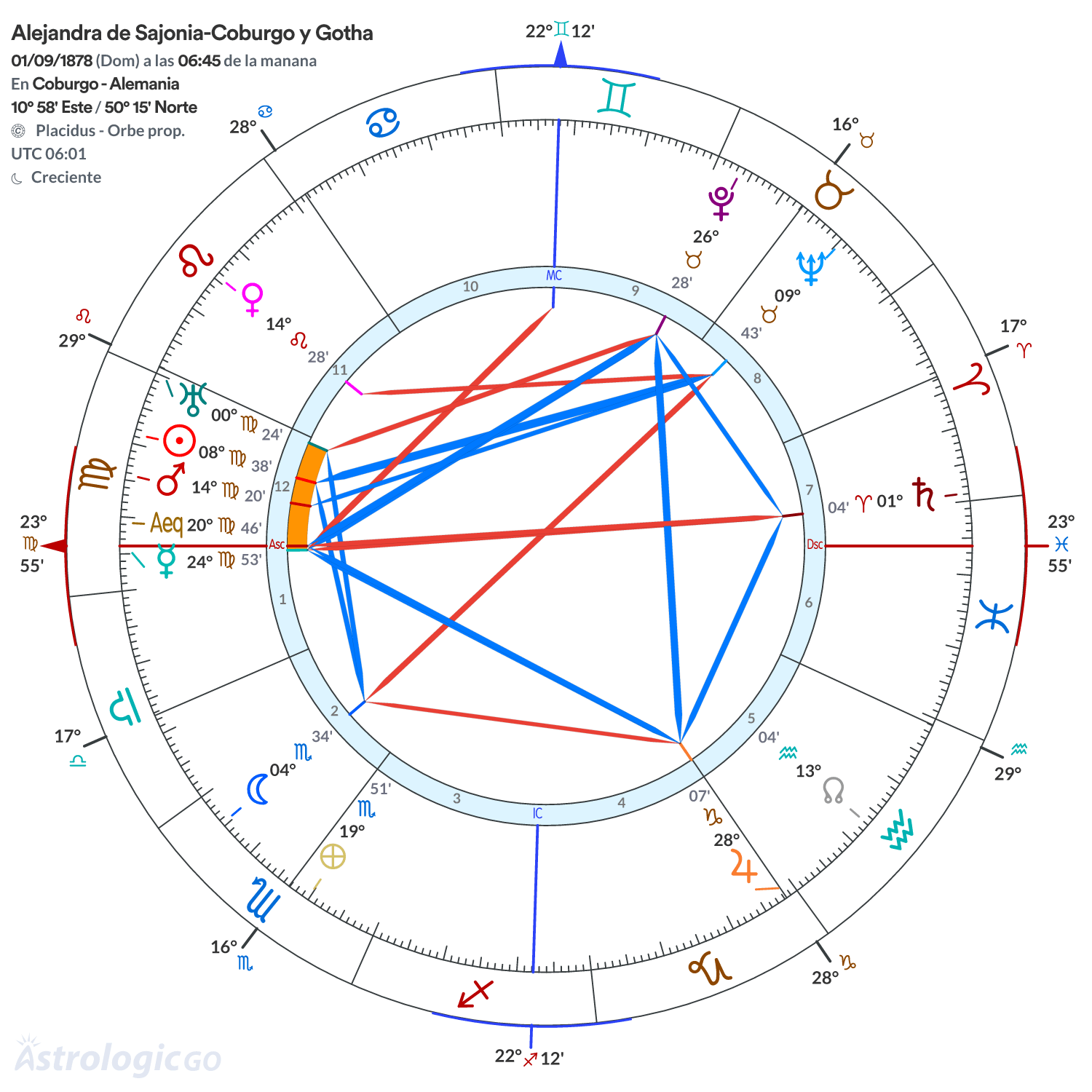 Mandala - Alejandra de Sajonia-Coburgo y Gotha