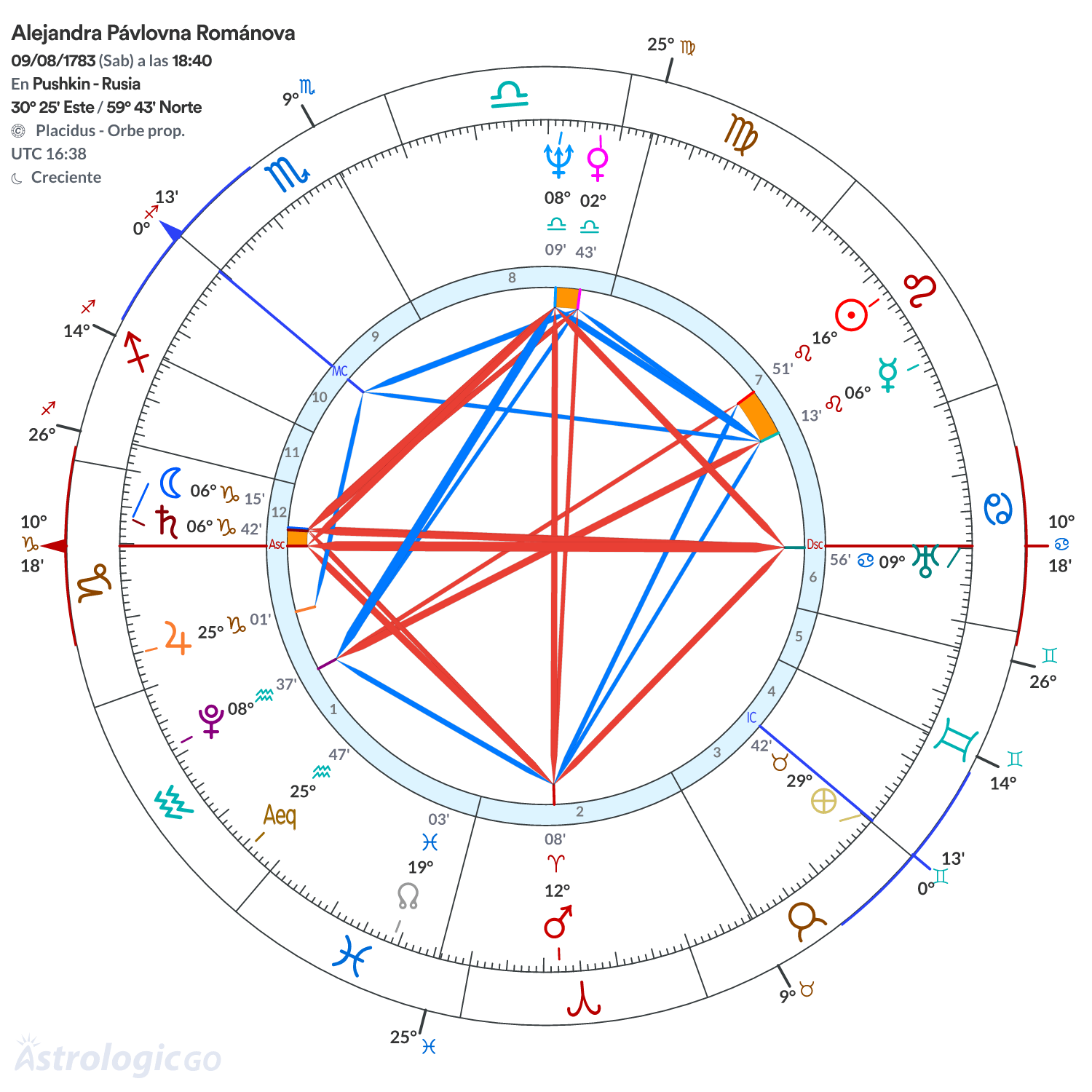 Mandala - Alejandra Pávlovna Románova