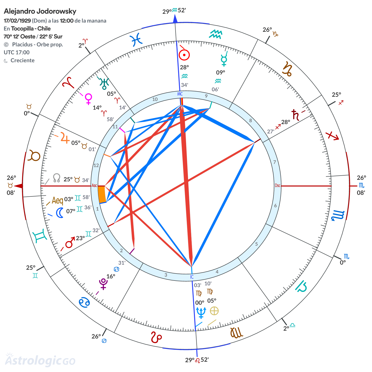 Mandala - Alejandro Jodorowsky