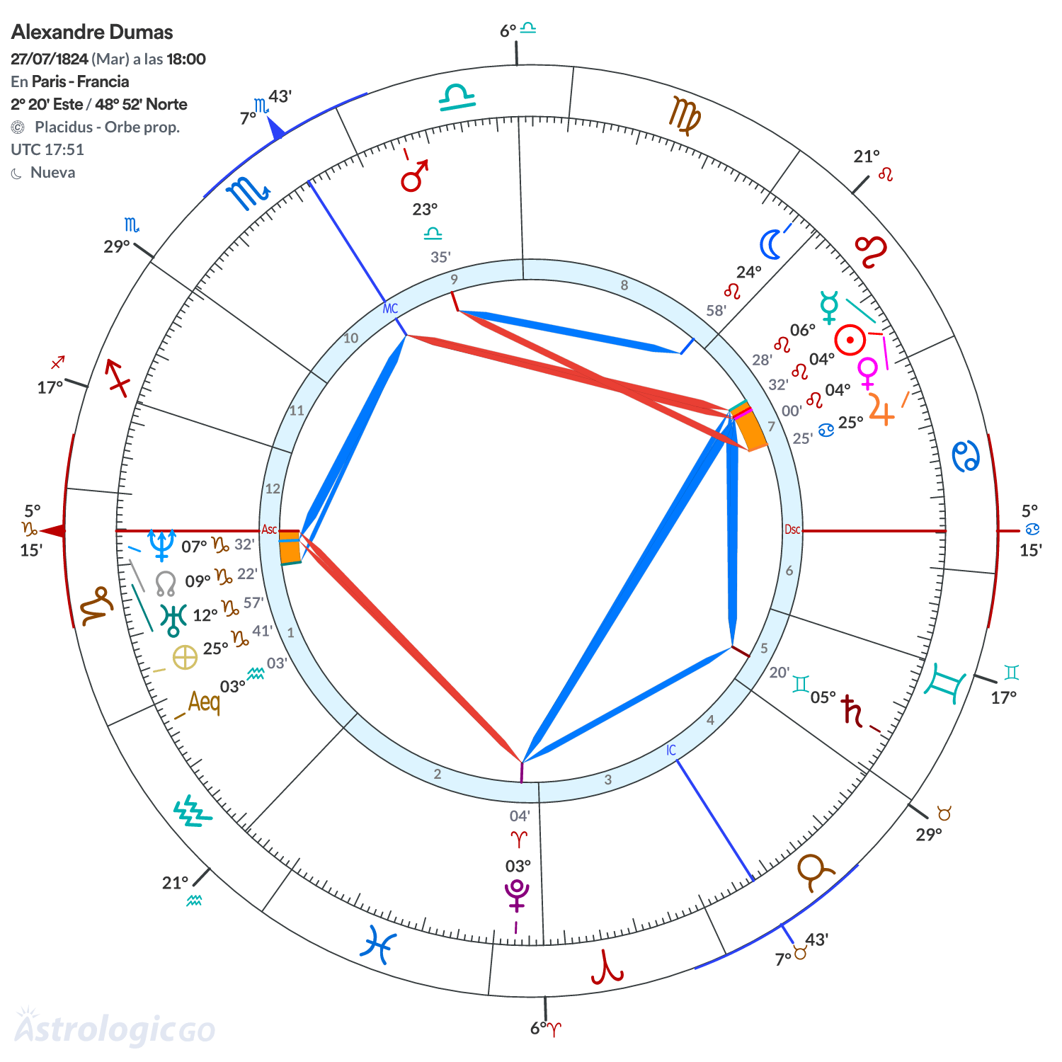 Mandala - Alexandre Dumas