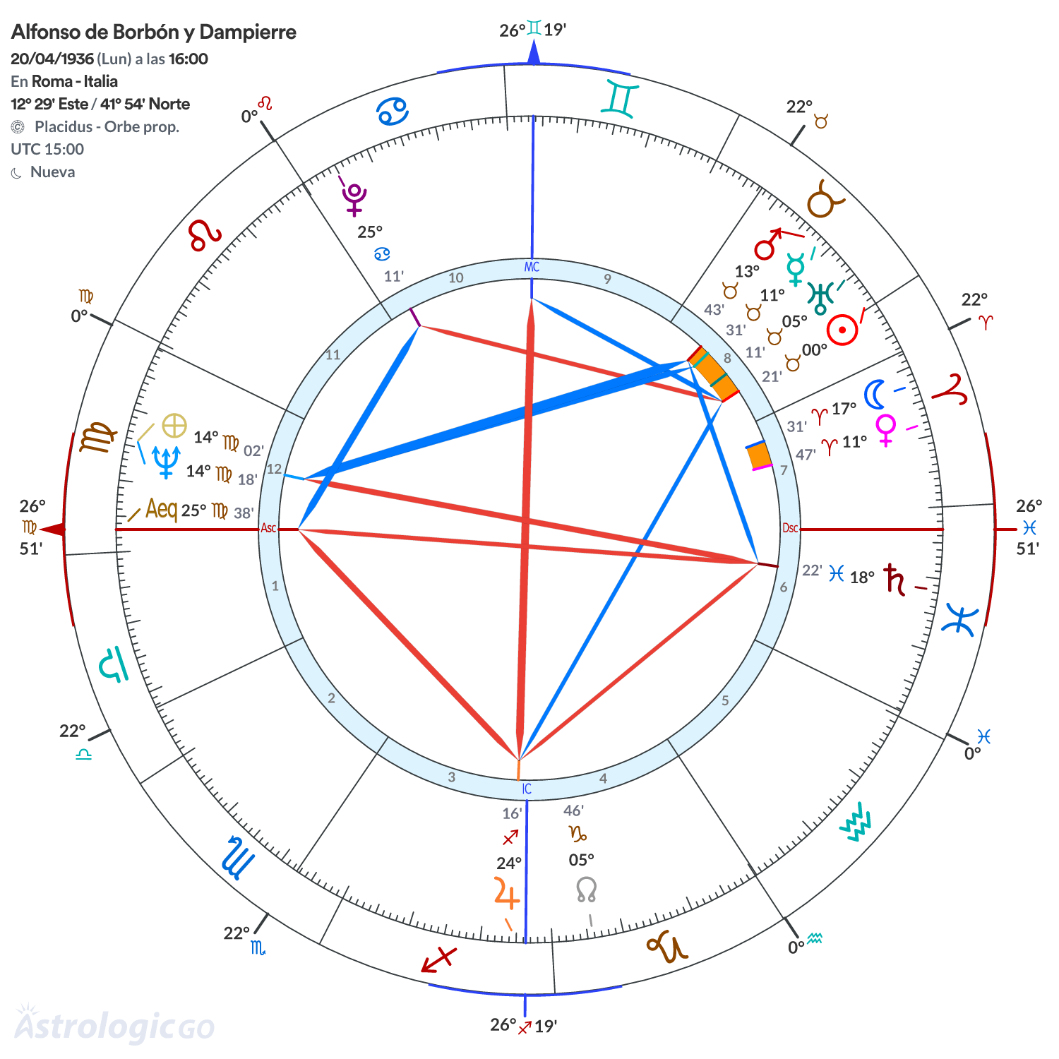 Mandala - Alfonso de Borbón y Dampierre