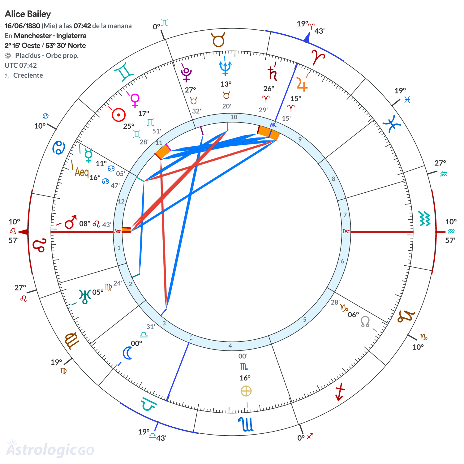 Mandala - Alice Bailey
