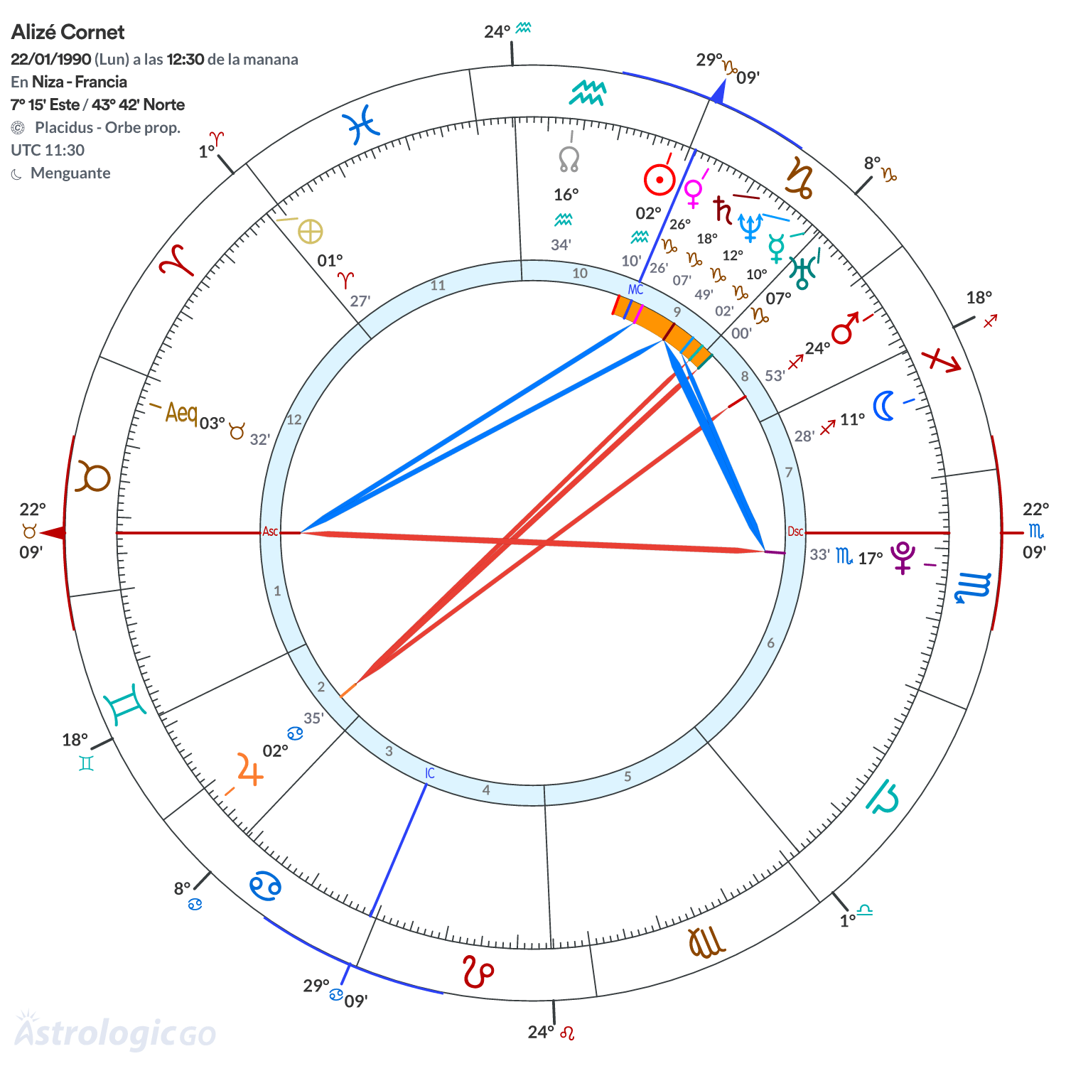 Mandala - Alizé Cornet
