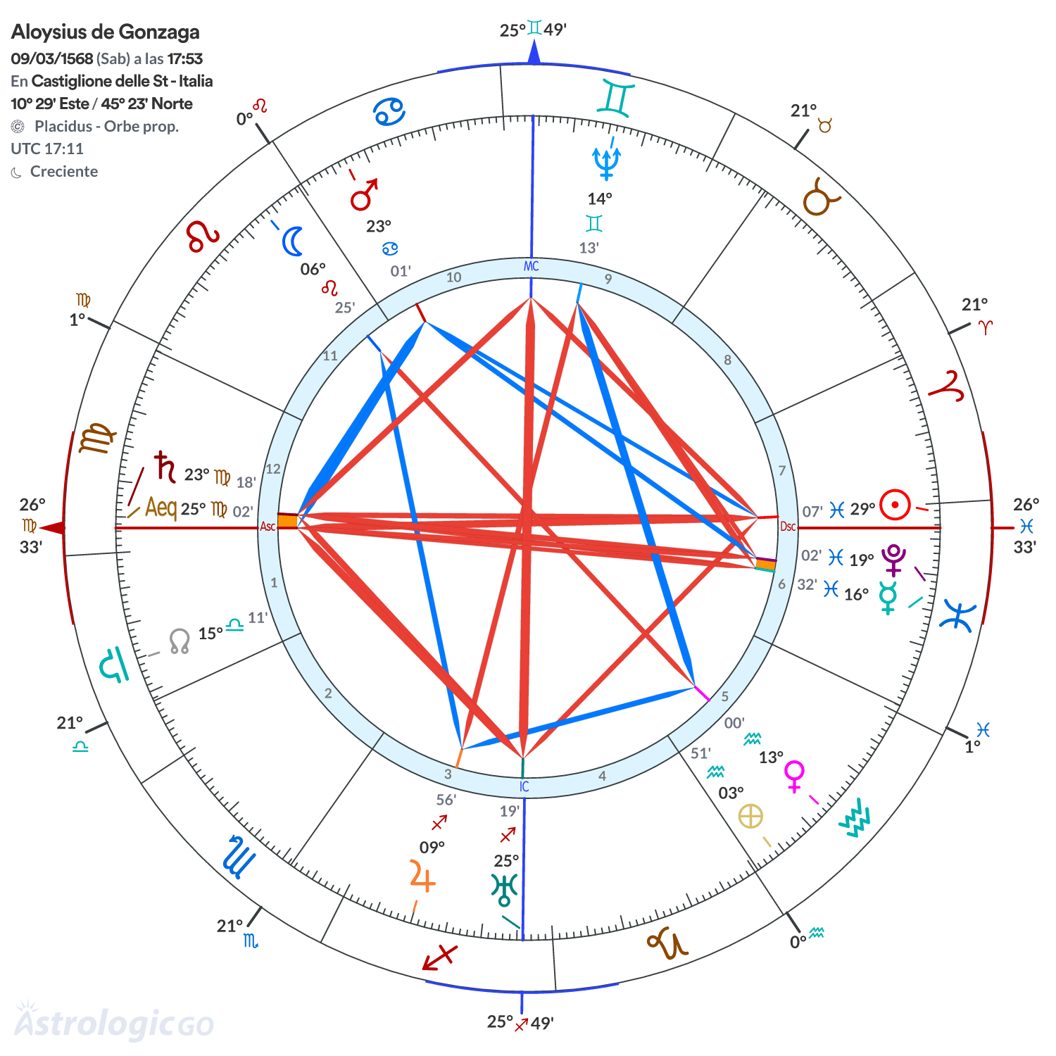 Mandala - Aloysius de Gonzaga