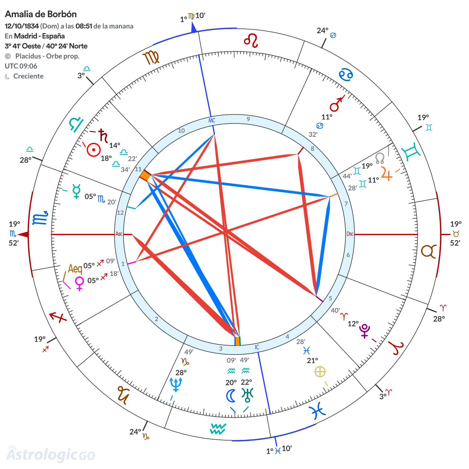 Mandala - Amalia de Borbón