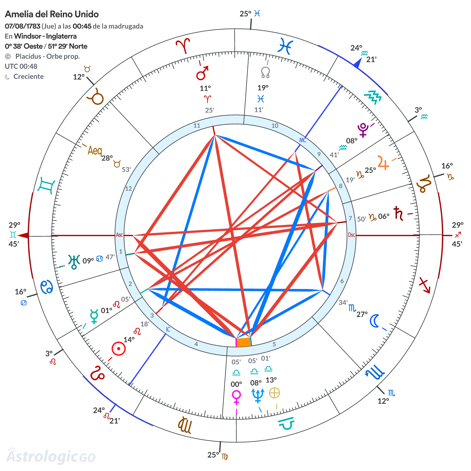 Mandala - Amelia del Reino Unido