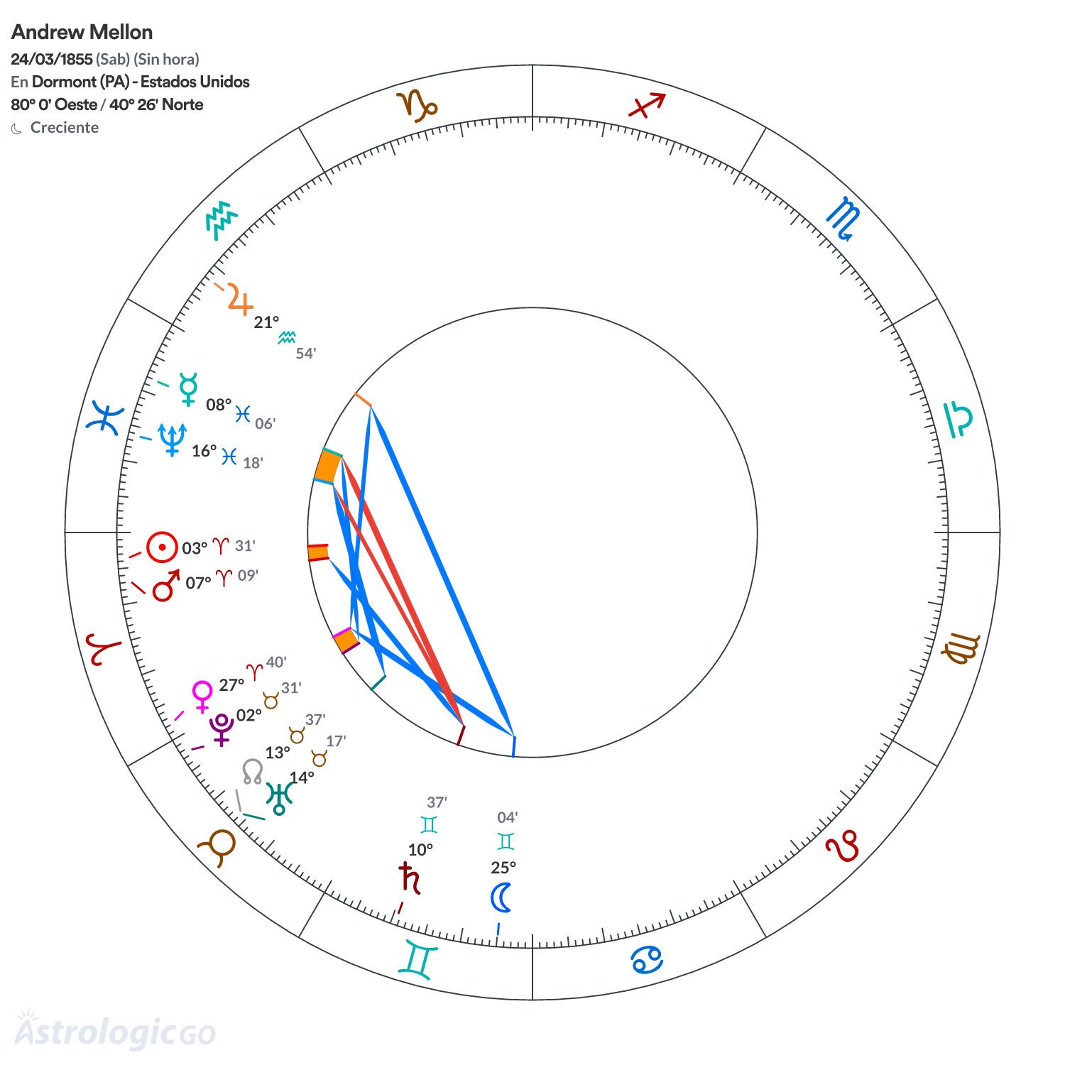 Mandala - Andrew Mellon