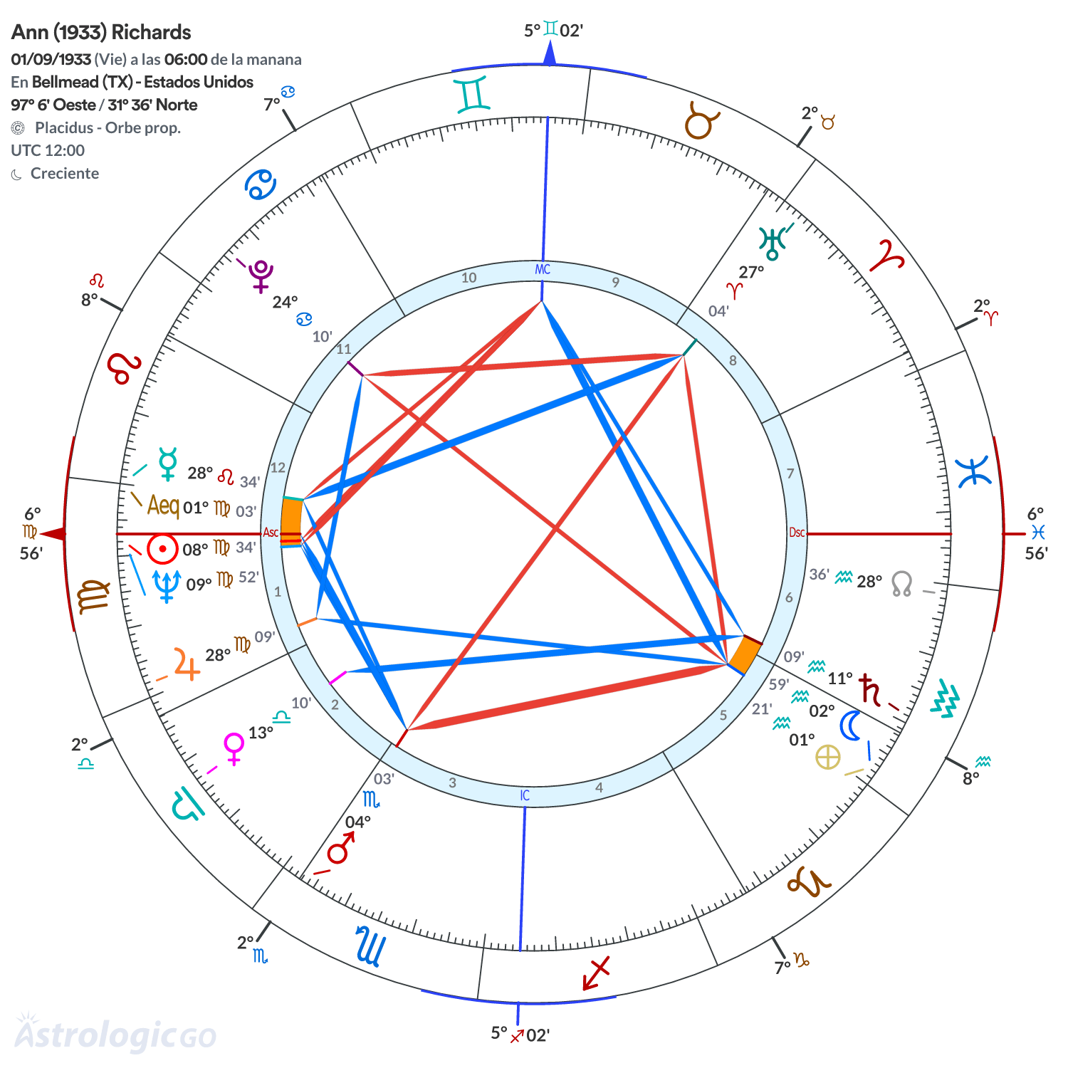 Mandala - Ann (1933) Richards