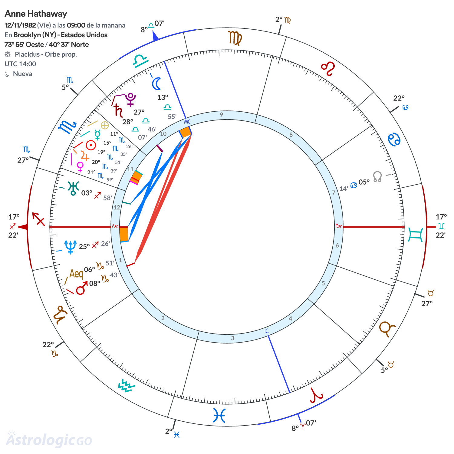 Mandala - Anne Hathaway