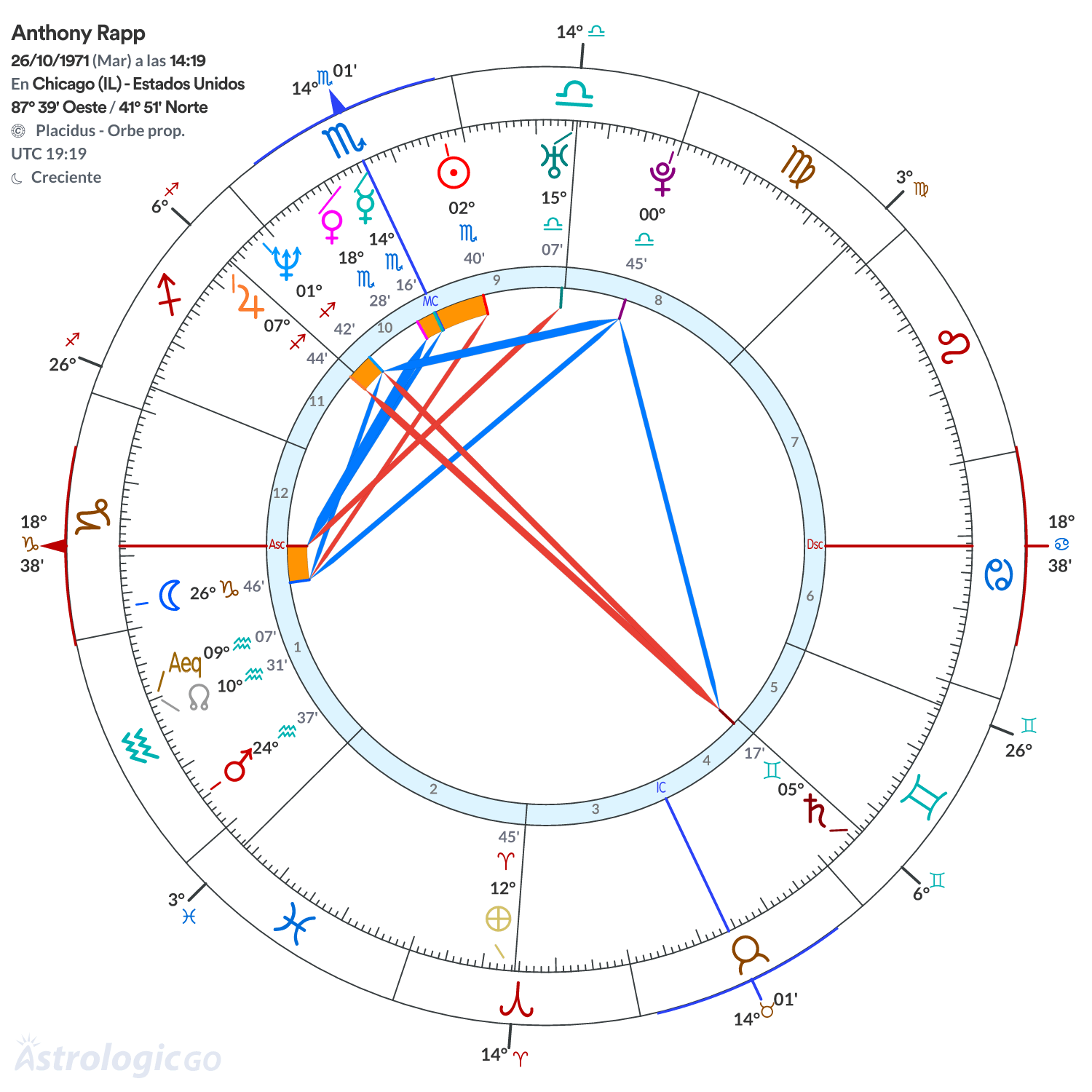 Mandala - Anthony Rapp
