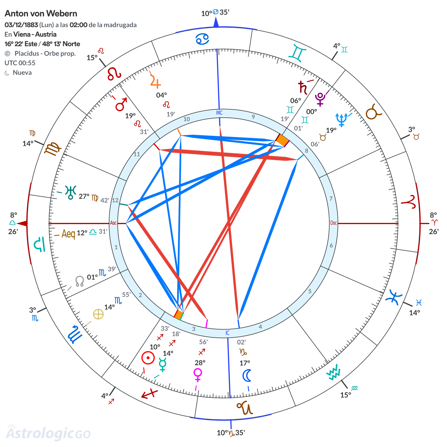 Mandala - Anton von Webern