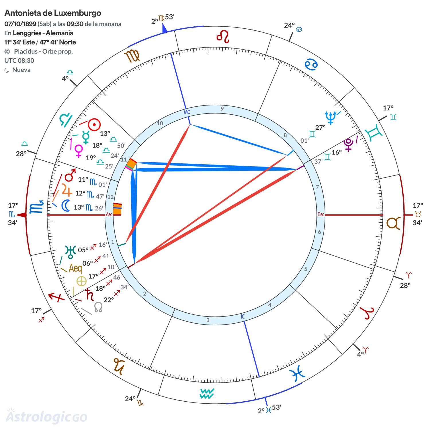 Mandala - Antonieta de Luxemburgo