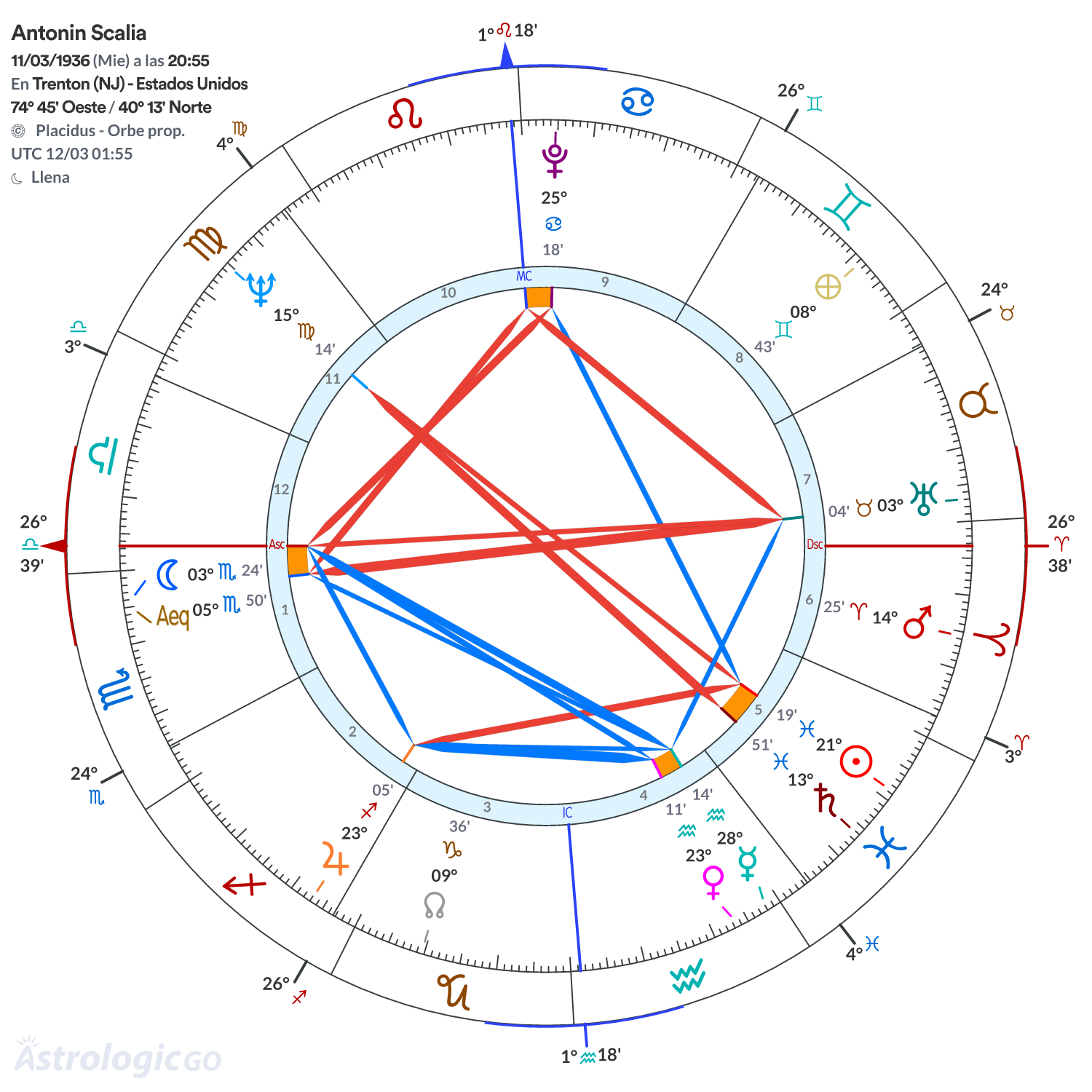 Mandala - Antonin Scalia
